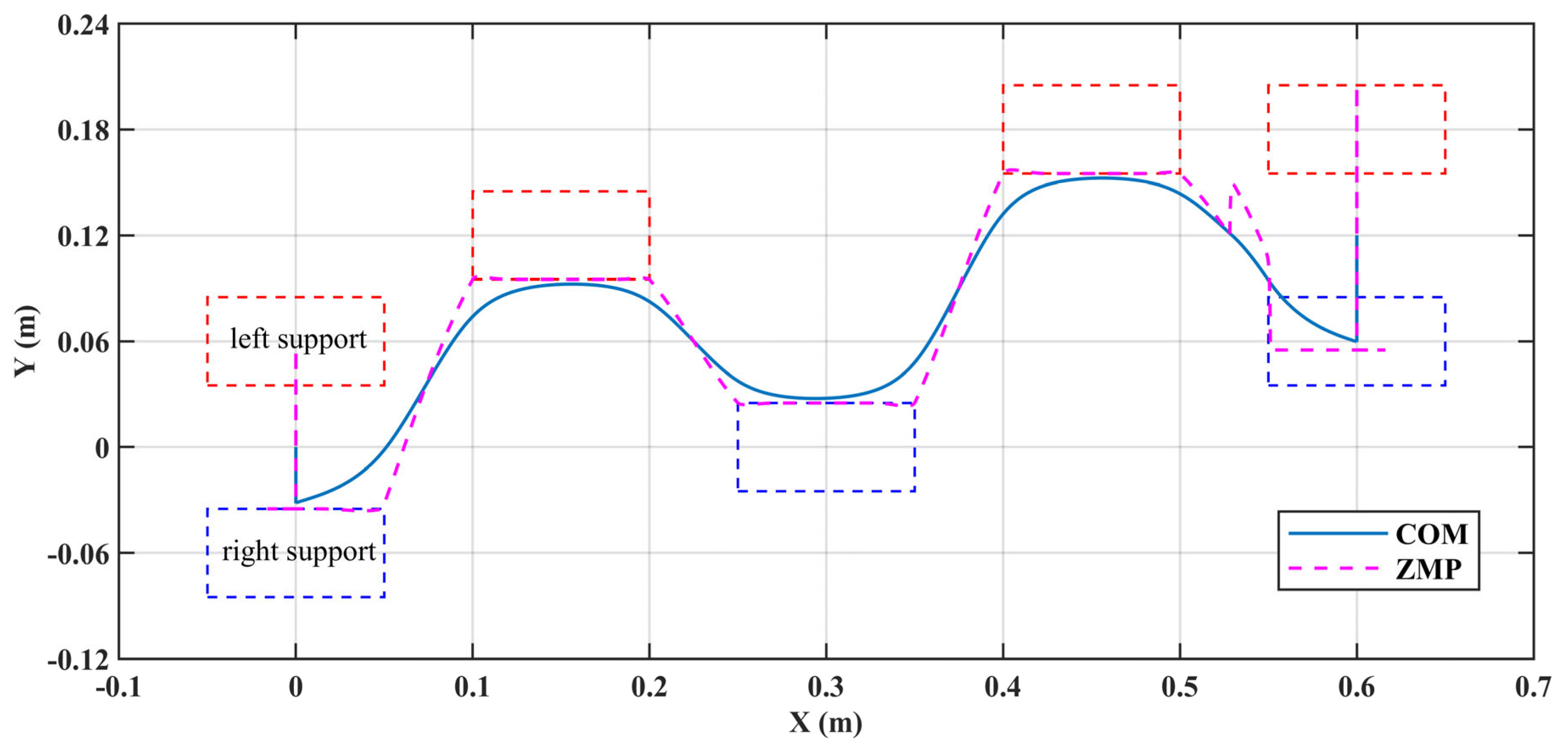 Biomimetics 10 00654 g012