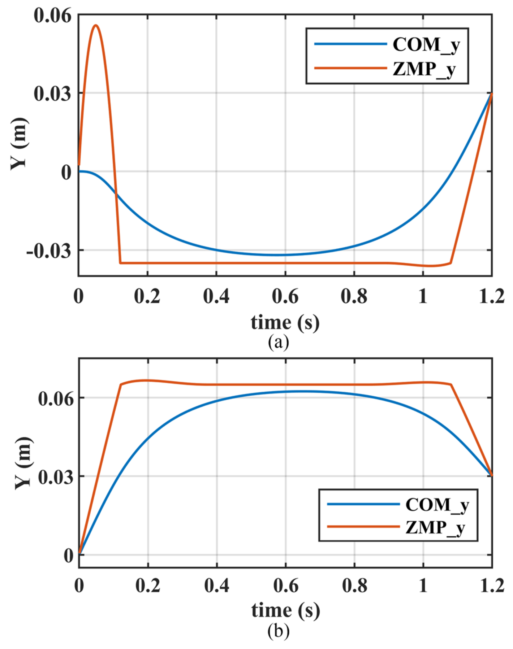 Biomimetics 10 00654 g013
