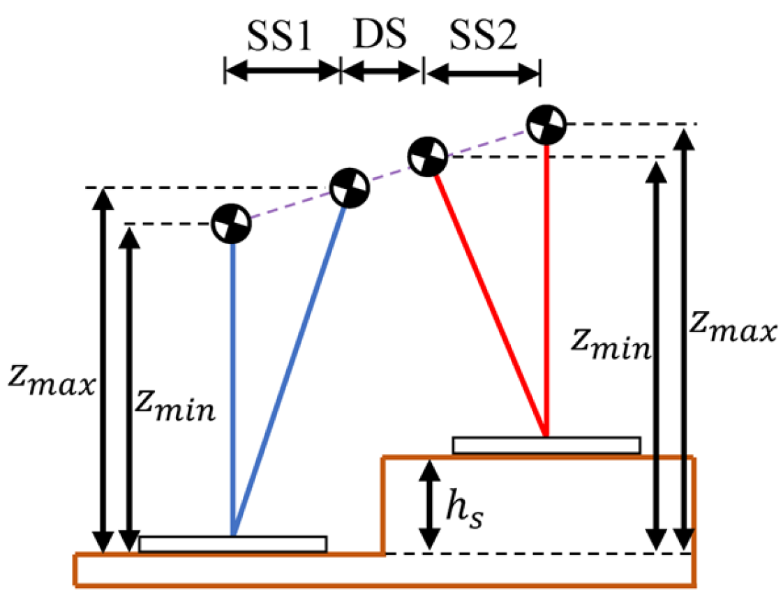 Biomimetics 10 00654 g015
