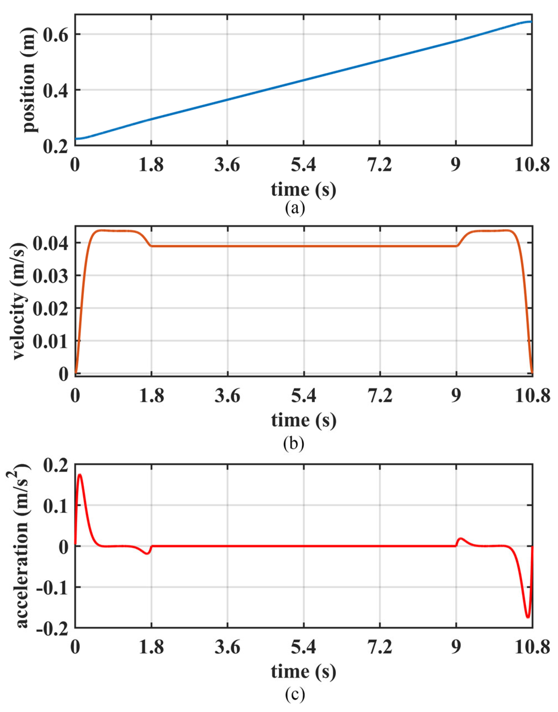 Biomimetics 10 00654 g017