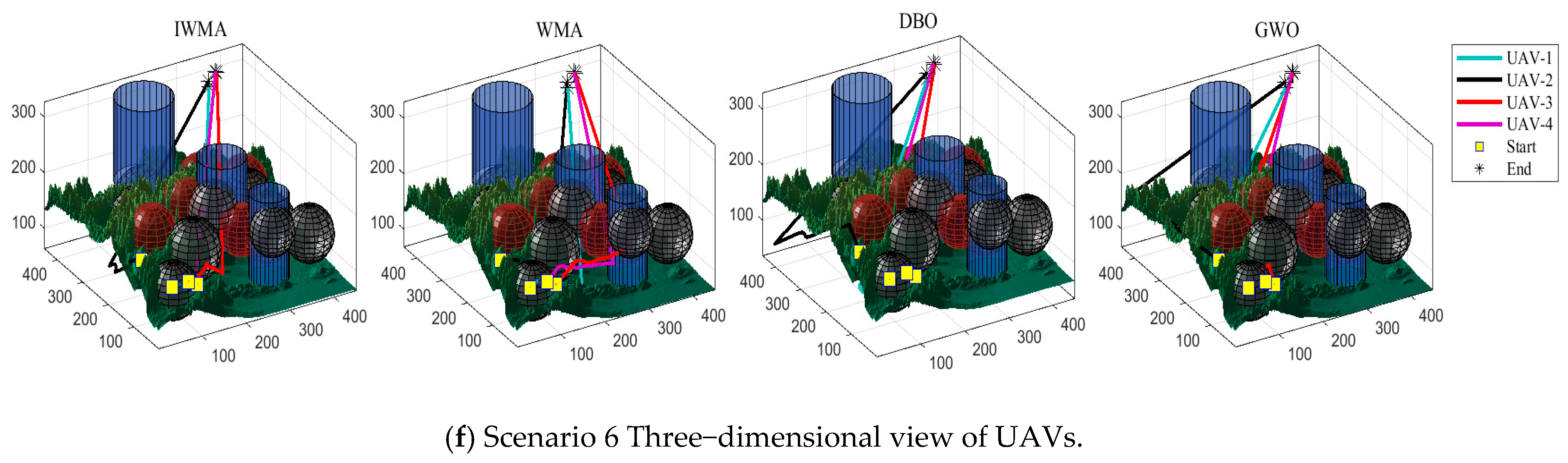 An Improved Whale Migration Optimization Algorithm for Cooperative UAV ...