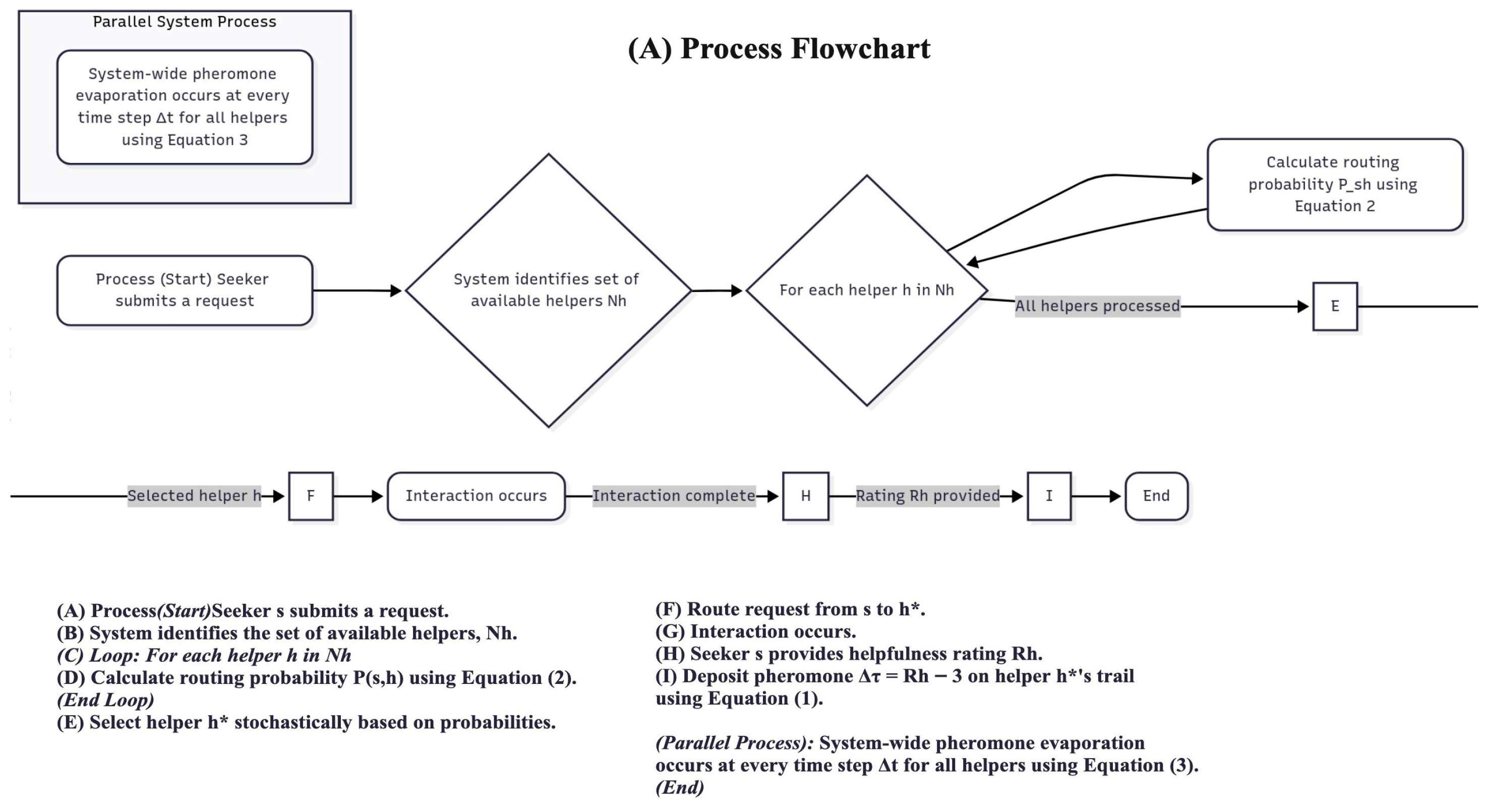 Biomimetics 10 00658 g001a