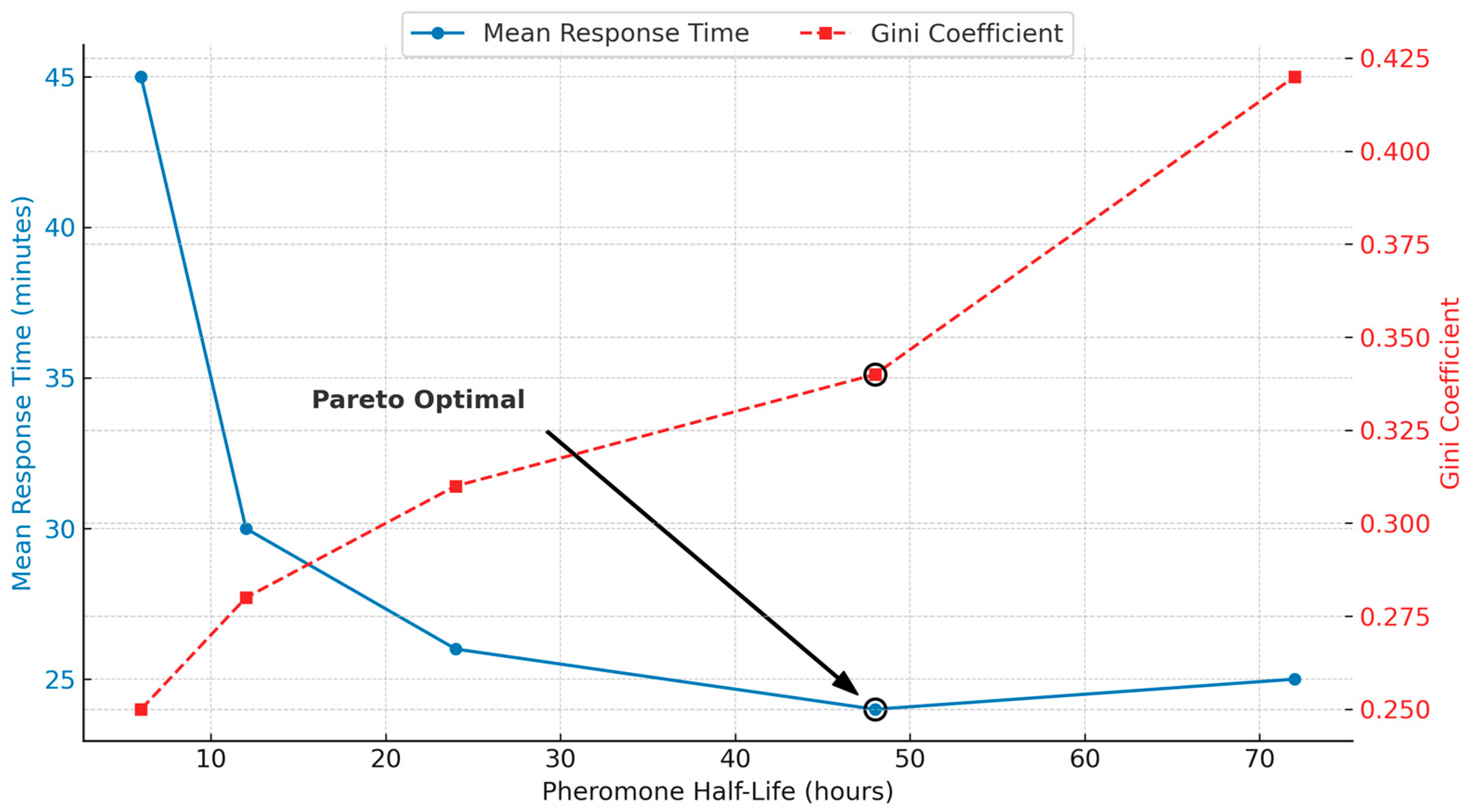 Biomimetics 10 00658 g002