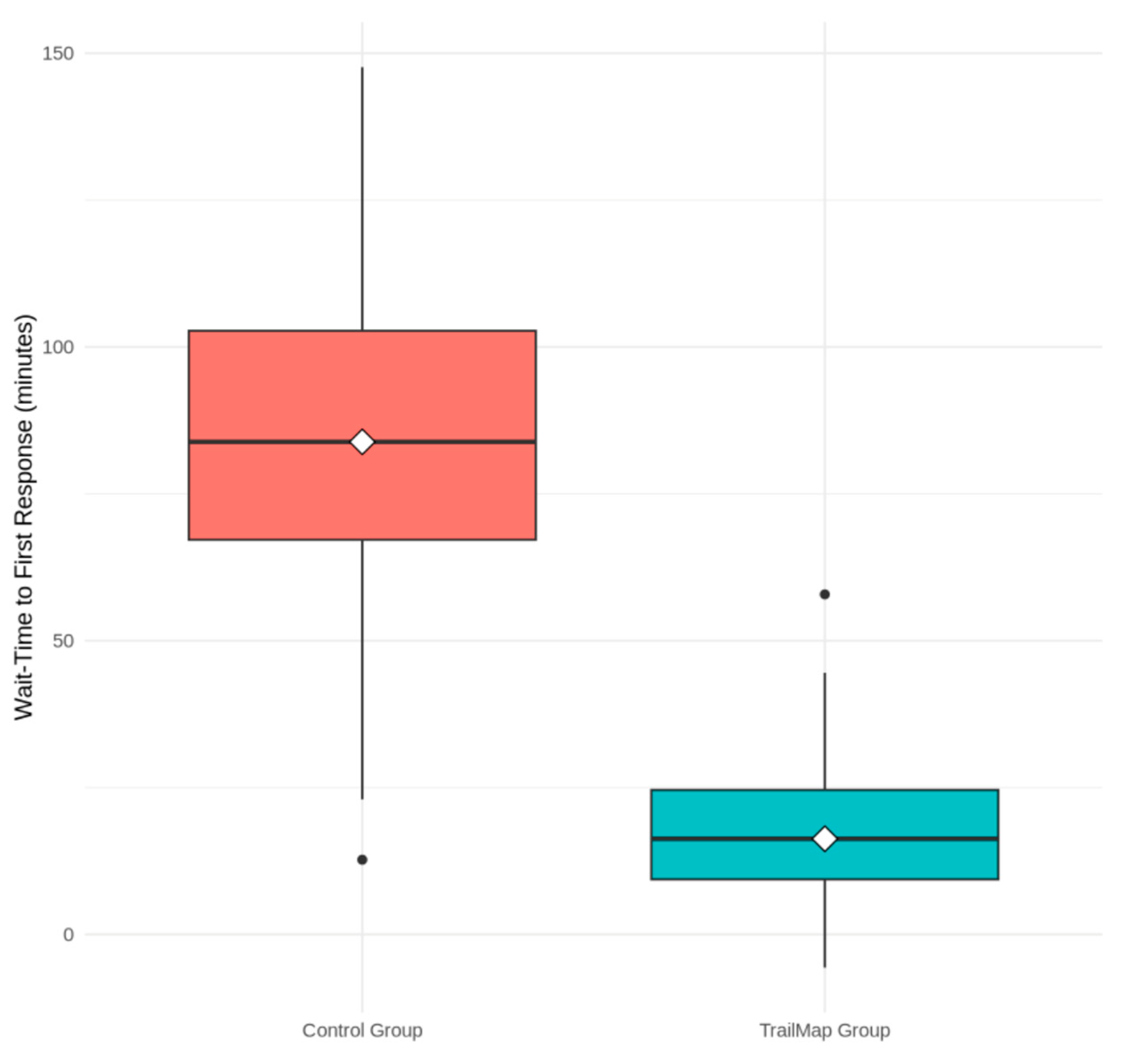 Biomimetics 10 00658 g004