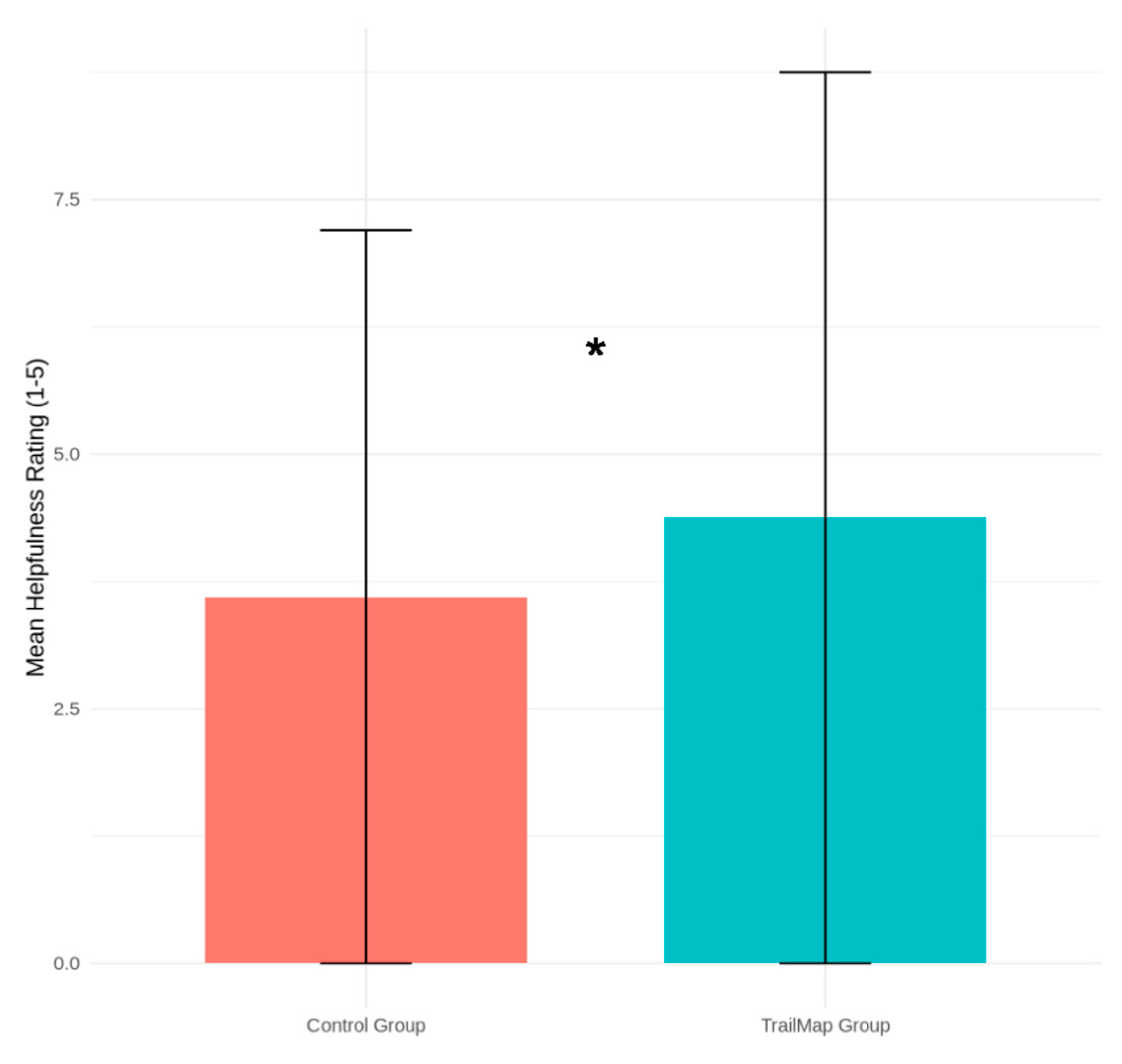 Biomimetics 10 00658 g005
