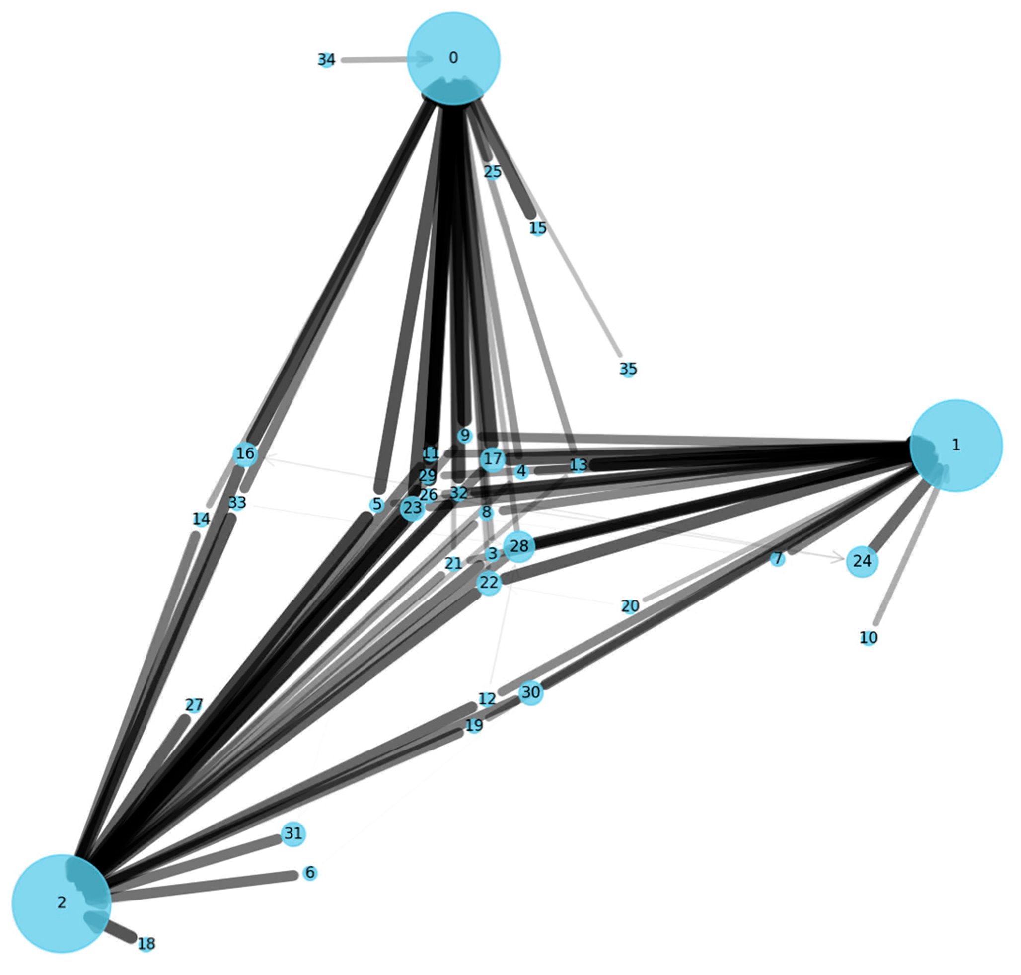 Biomimetics 10 00658 g006