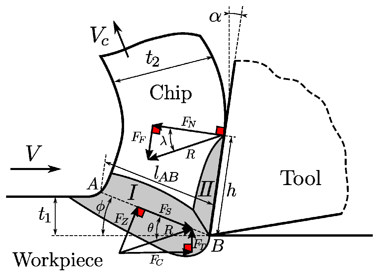 Biomimetics 10 00663 g001