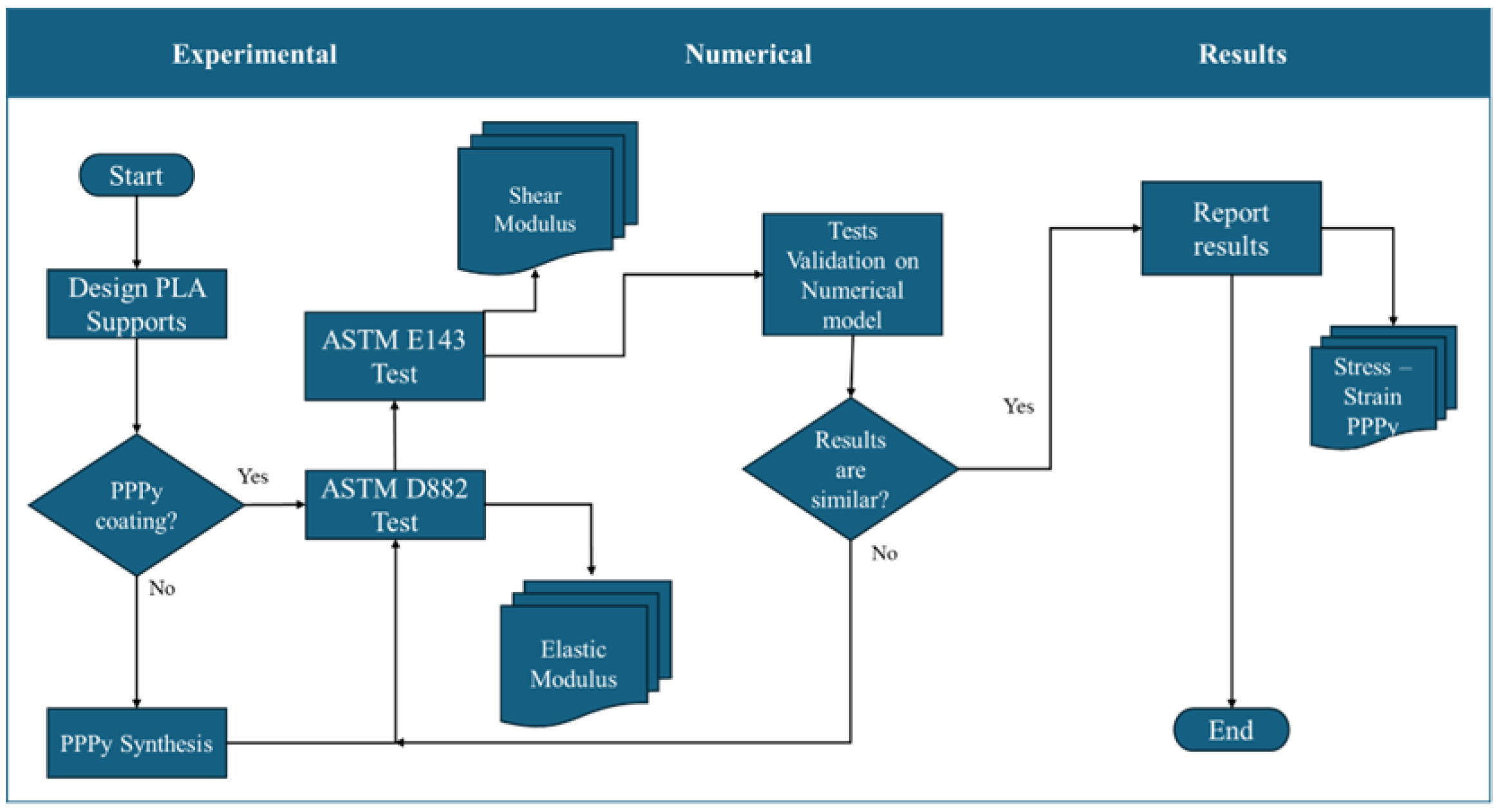 Biomimetics 10 00677 g001