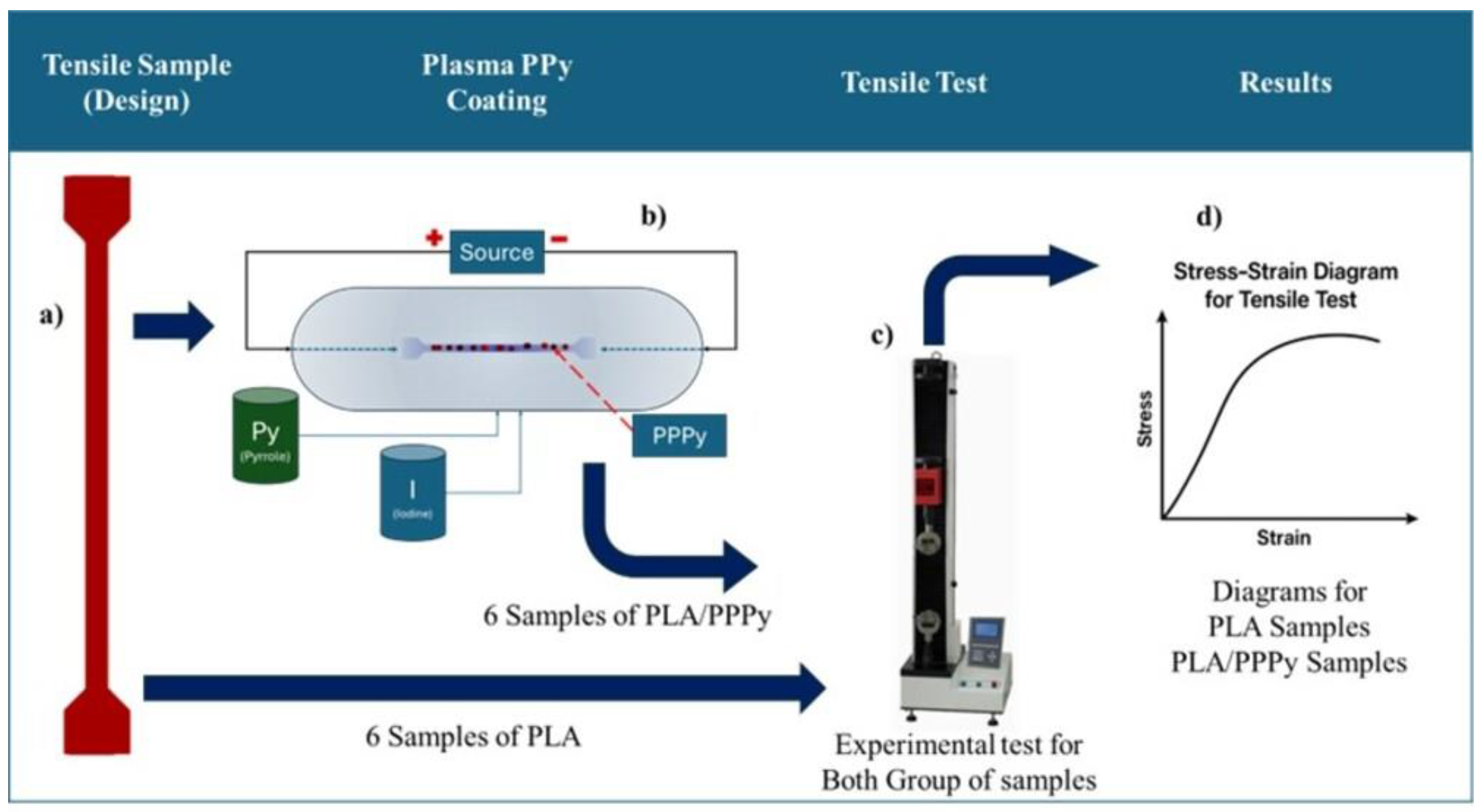 Biomimetics 10 00677 g003