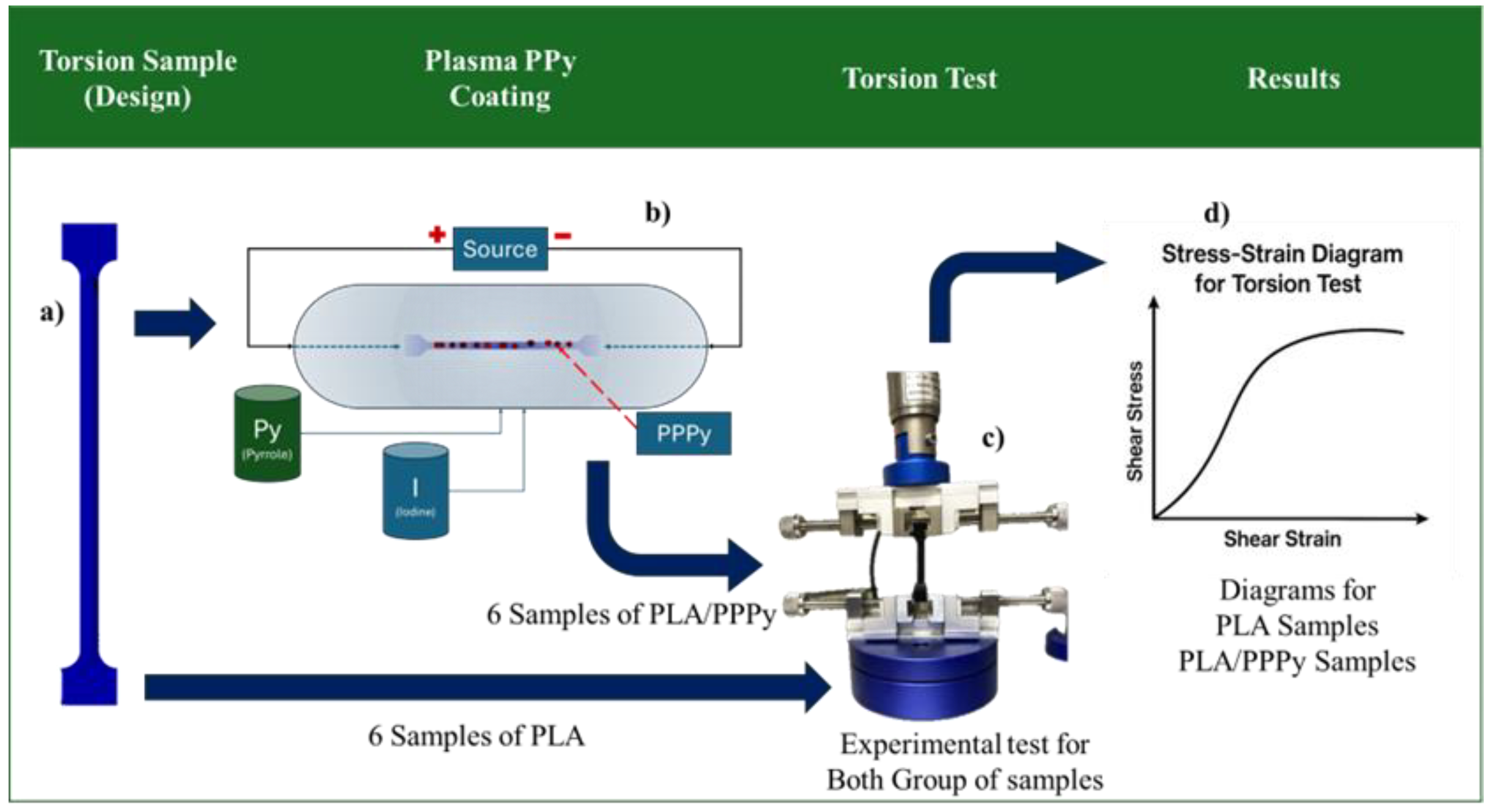 Biomimetics 10 00677 g005