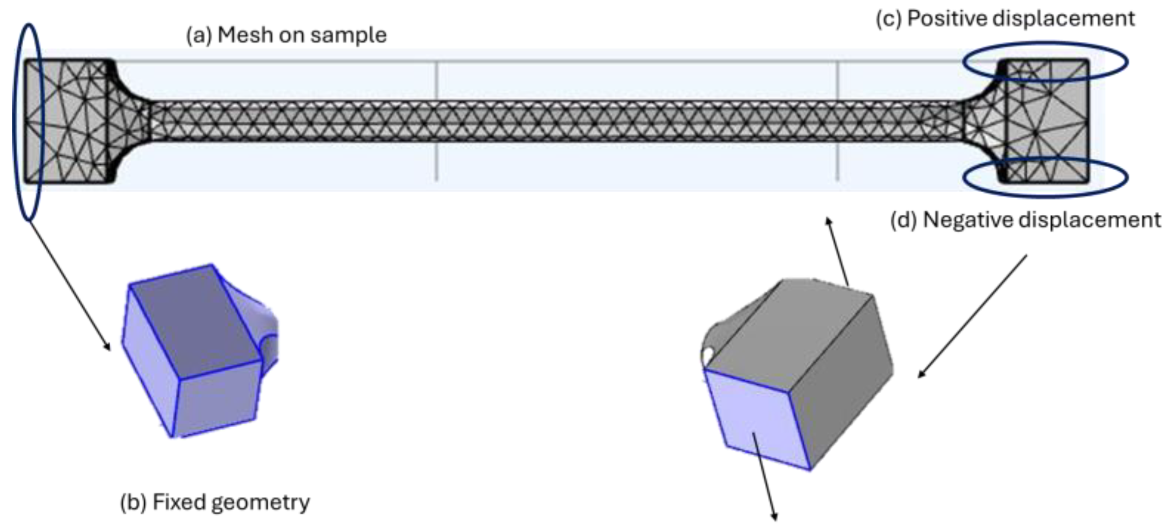 Biomimetics 10 00677 g007