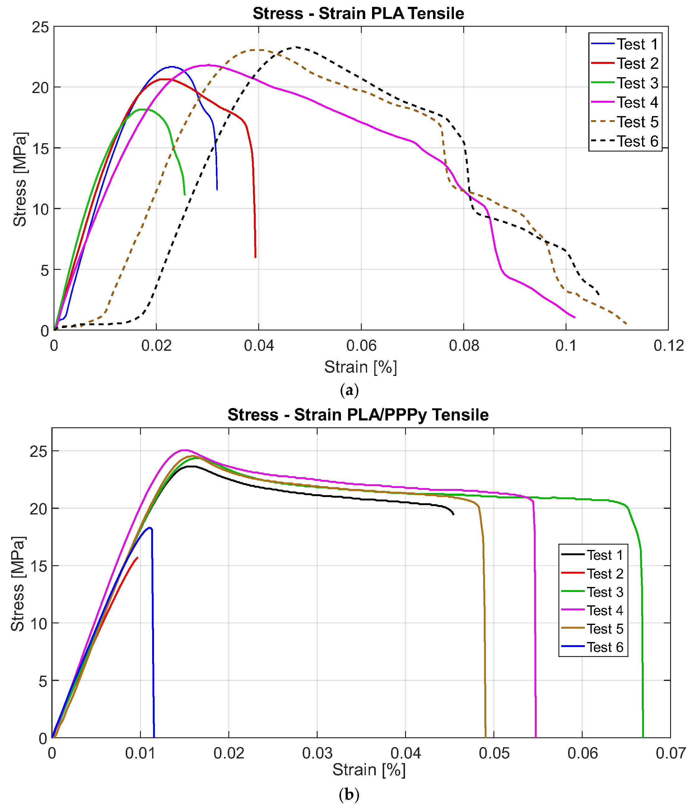 Biomimetics 10 00677 g009