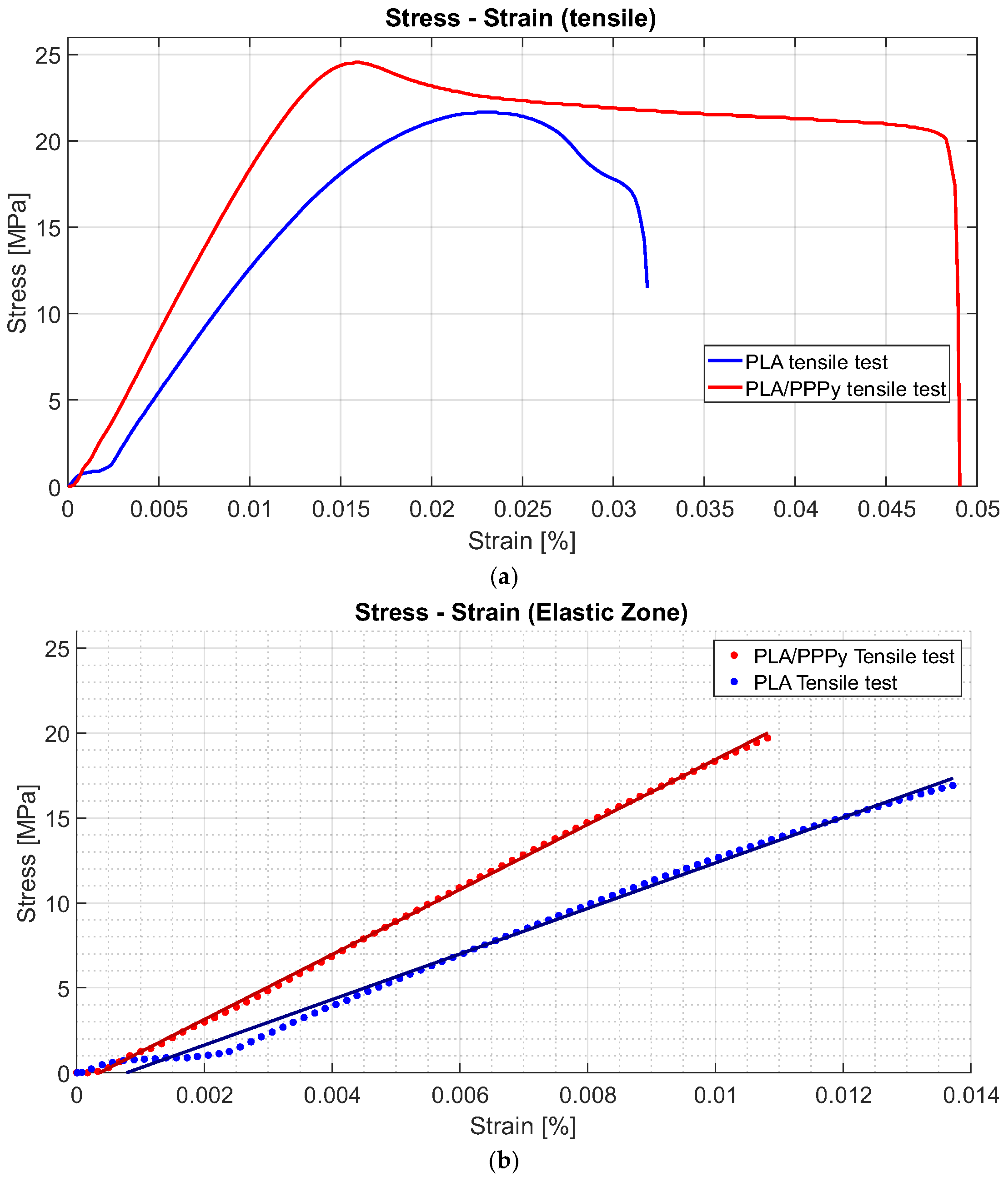 Biomimetics 10 00677 g010