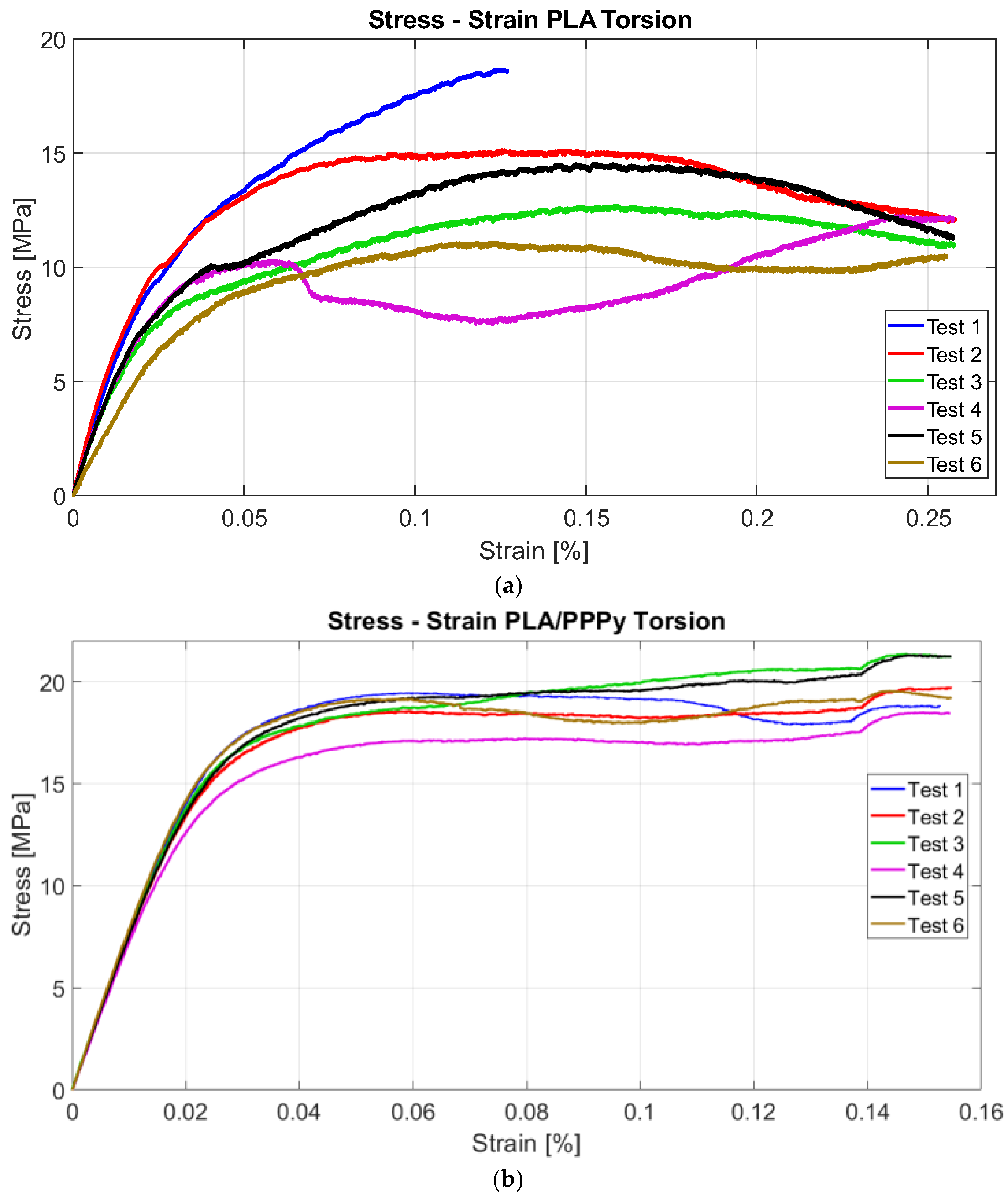 Biomimetics 10 00677 g011