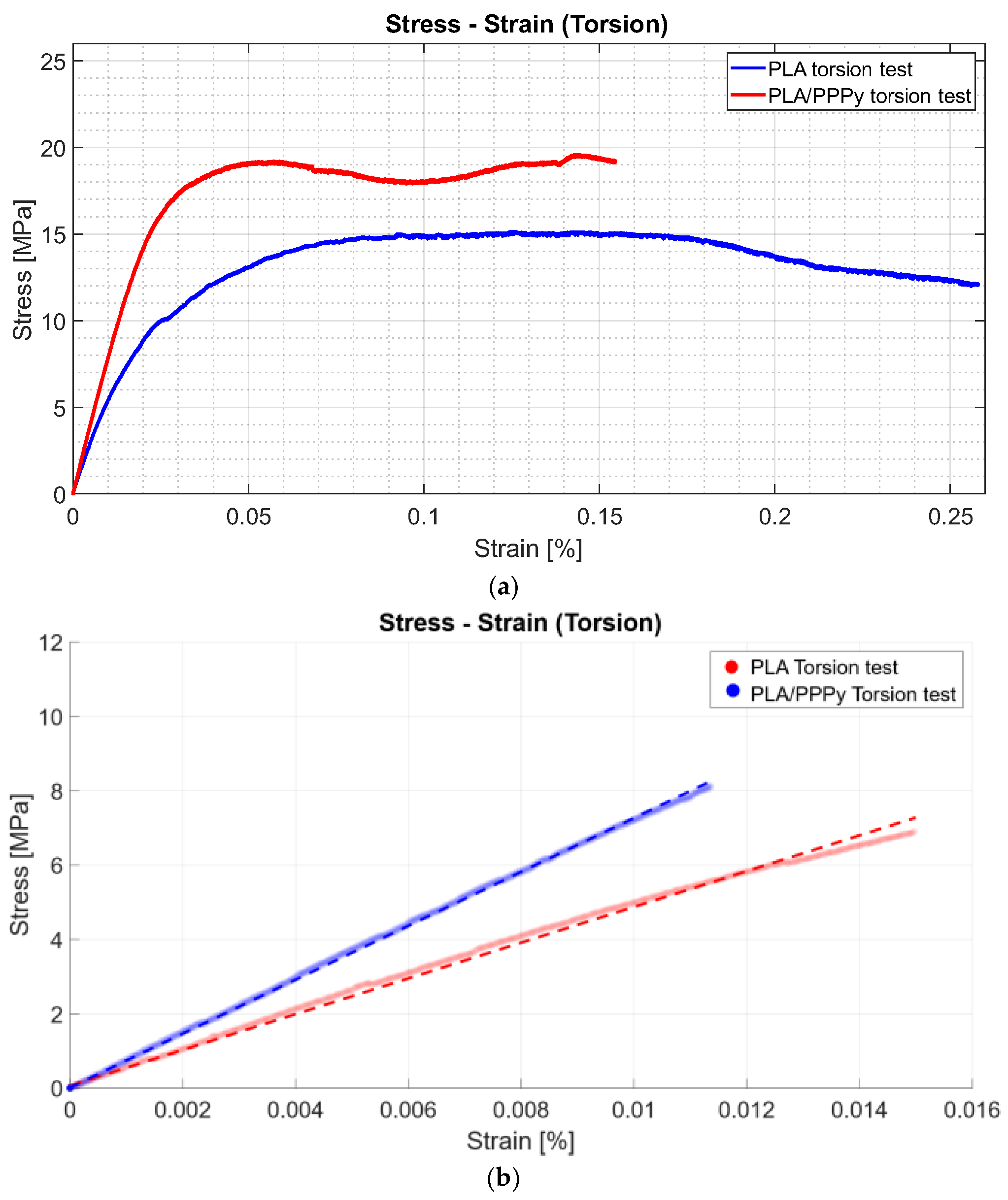 Biomimetics 10 00677 g012