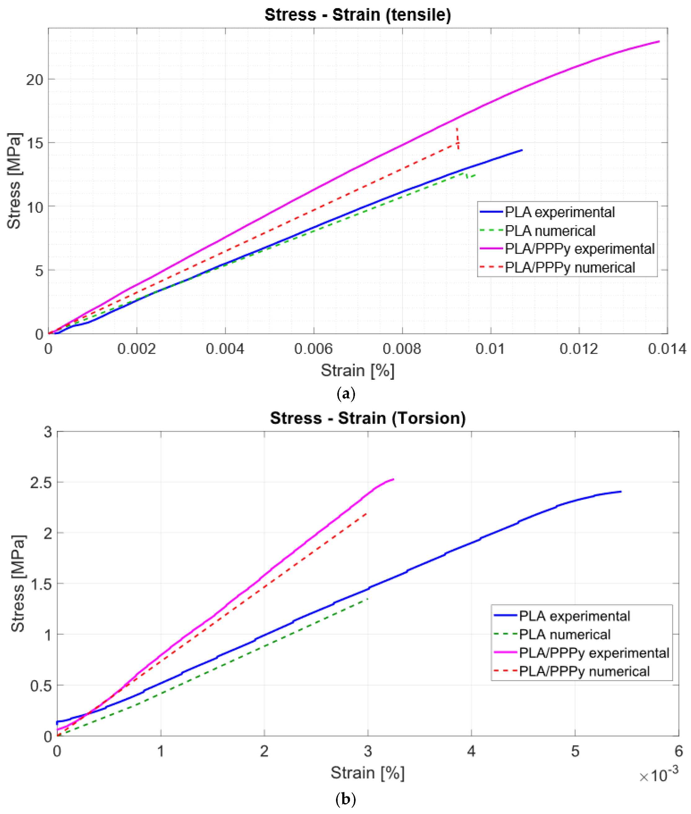 Biomimetics 10 00677 g014
