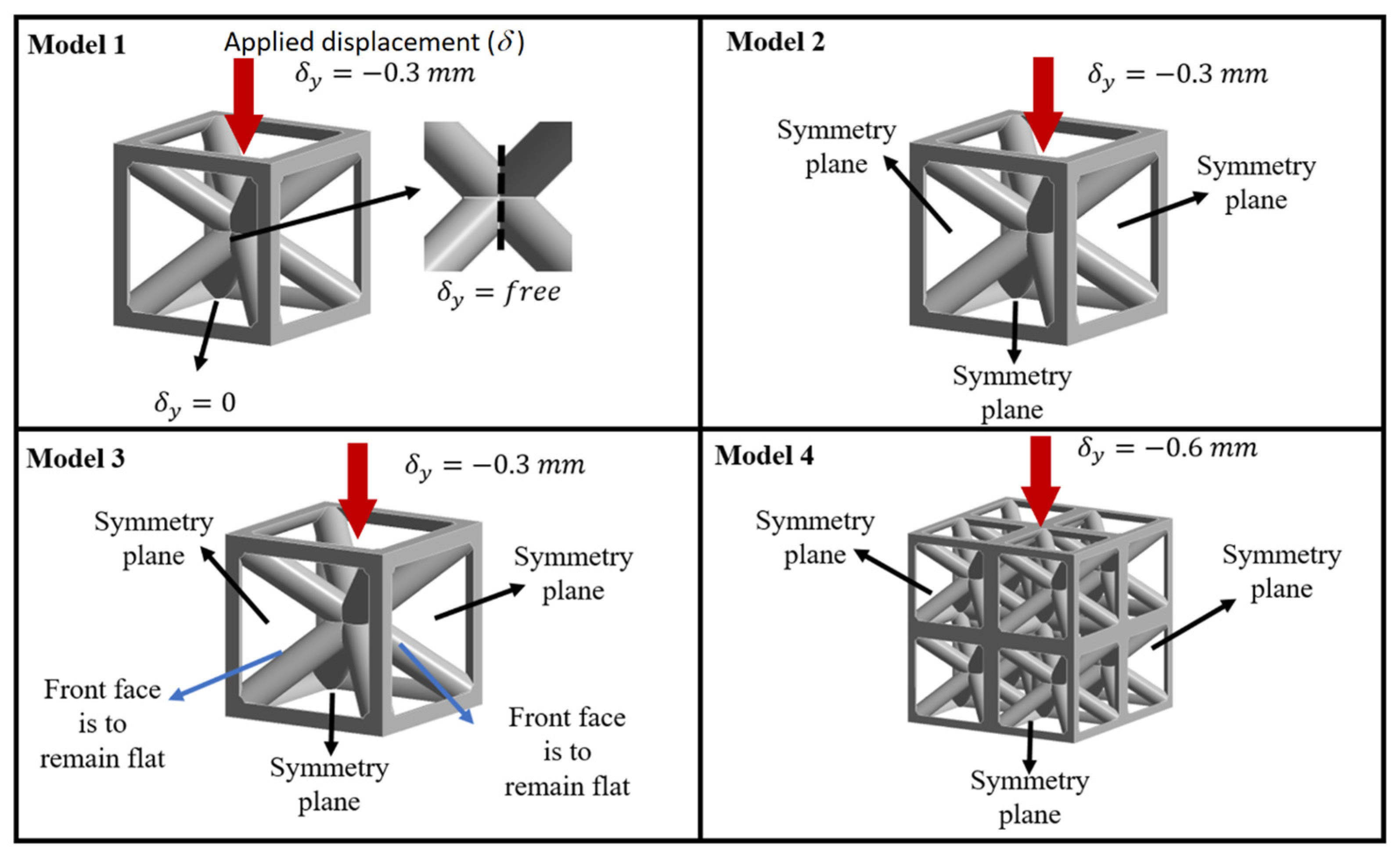 Biomimetics 10 00680 g004