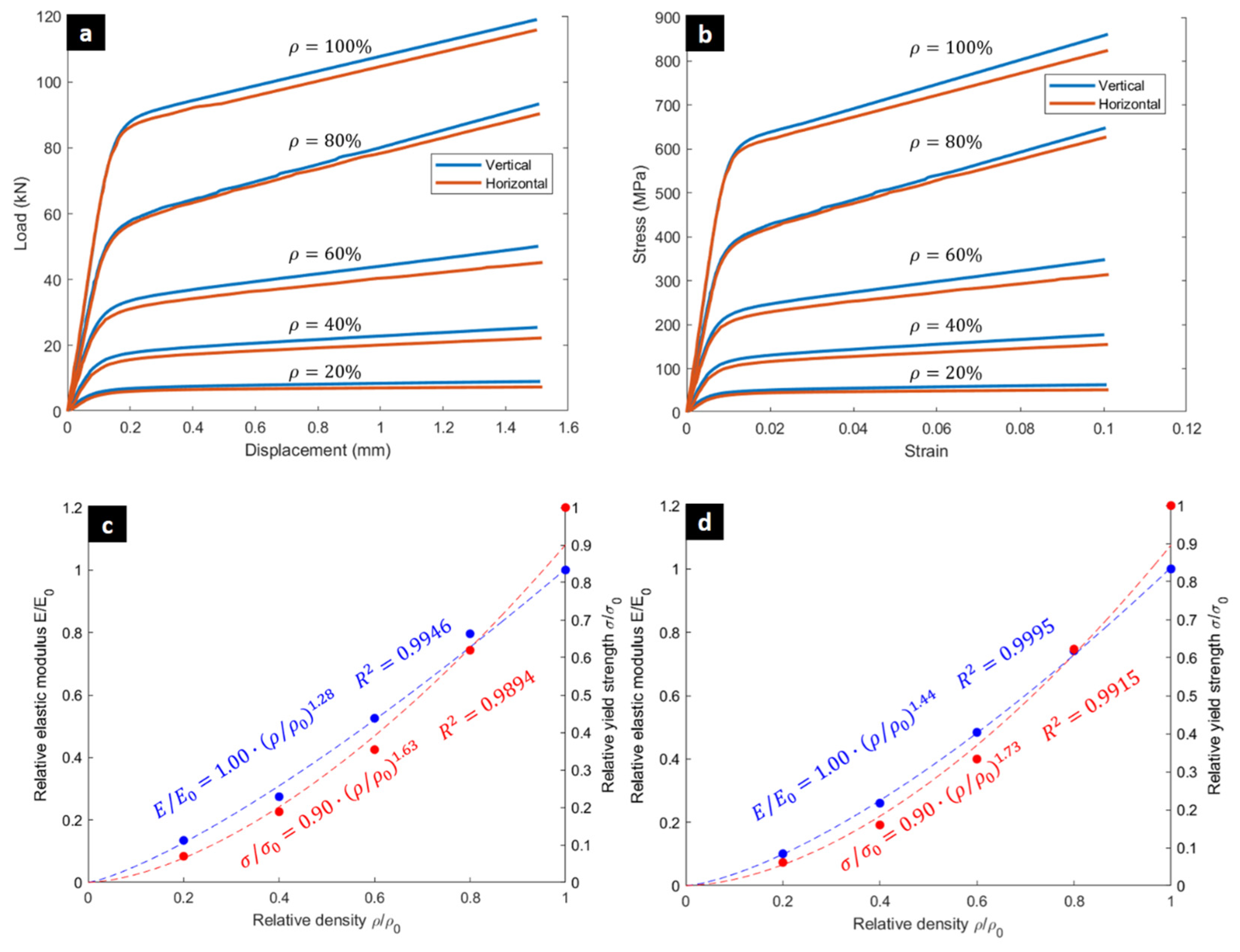 Biomimetics 10 00680 g005