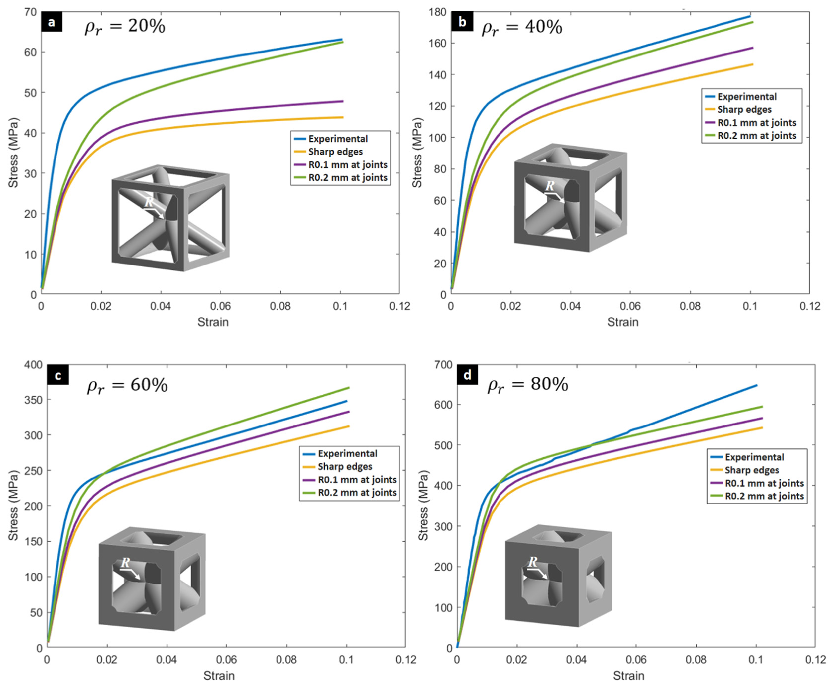 Biomimetics 10 00680 g007