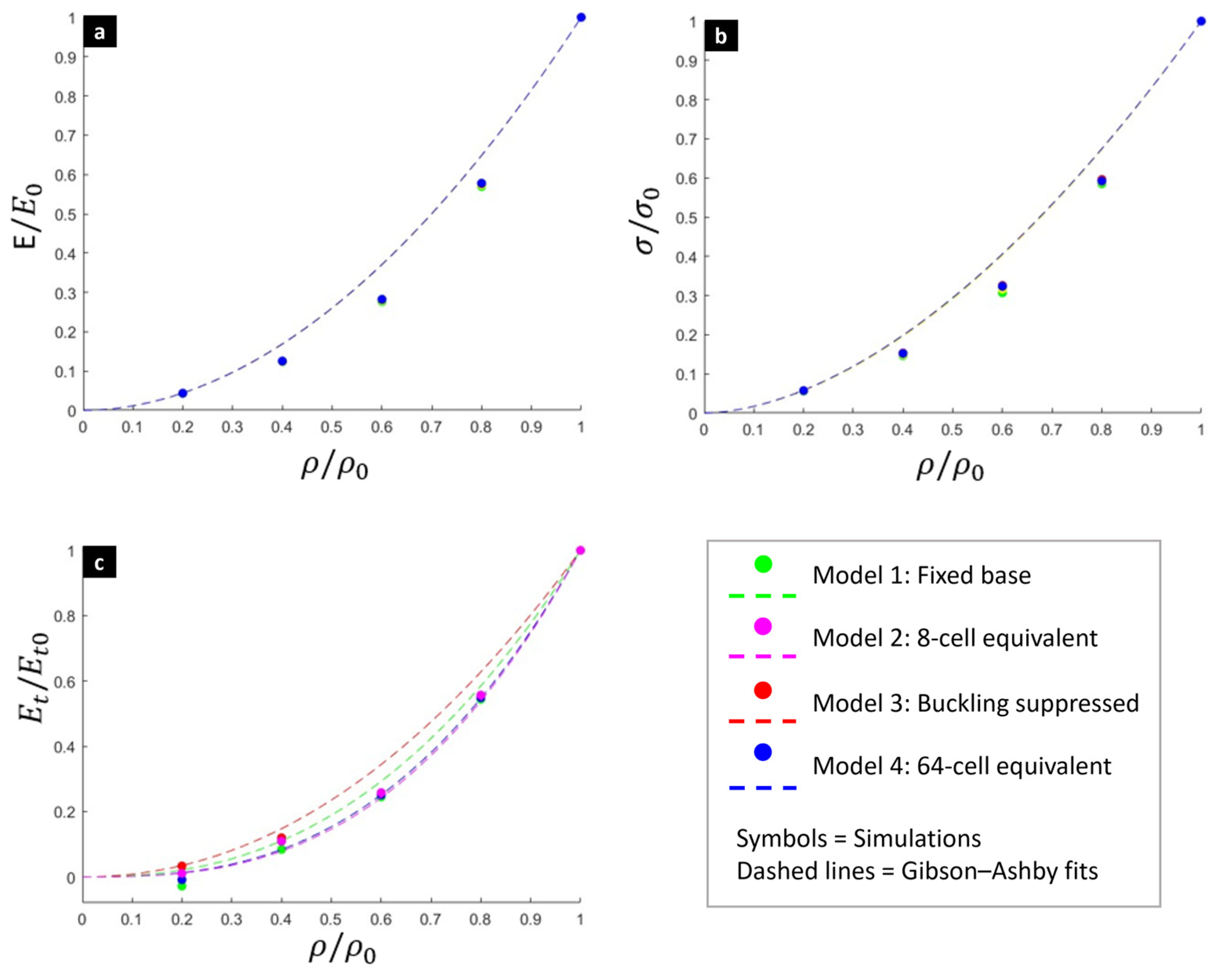 Biomimetics 10 00680 g009