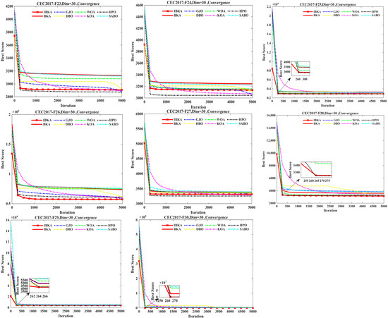 An Enhanced Prediction Model for Energy Consumption in Residential ...