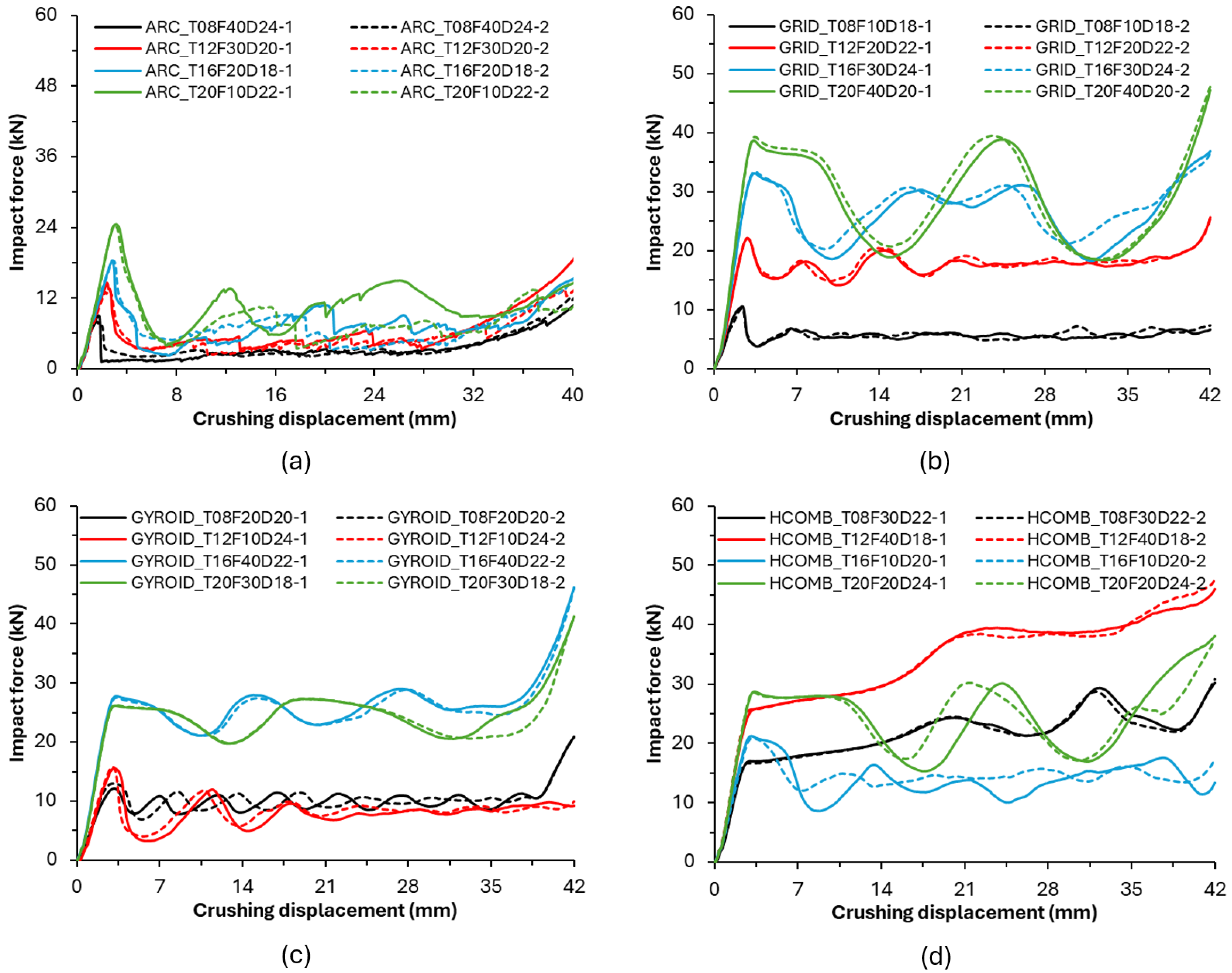 Biomimetics 10 00702 g006