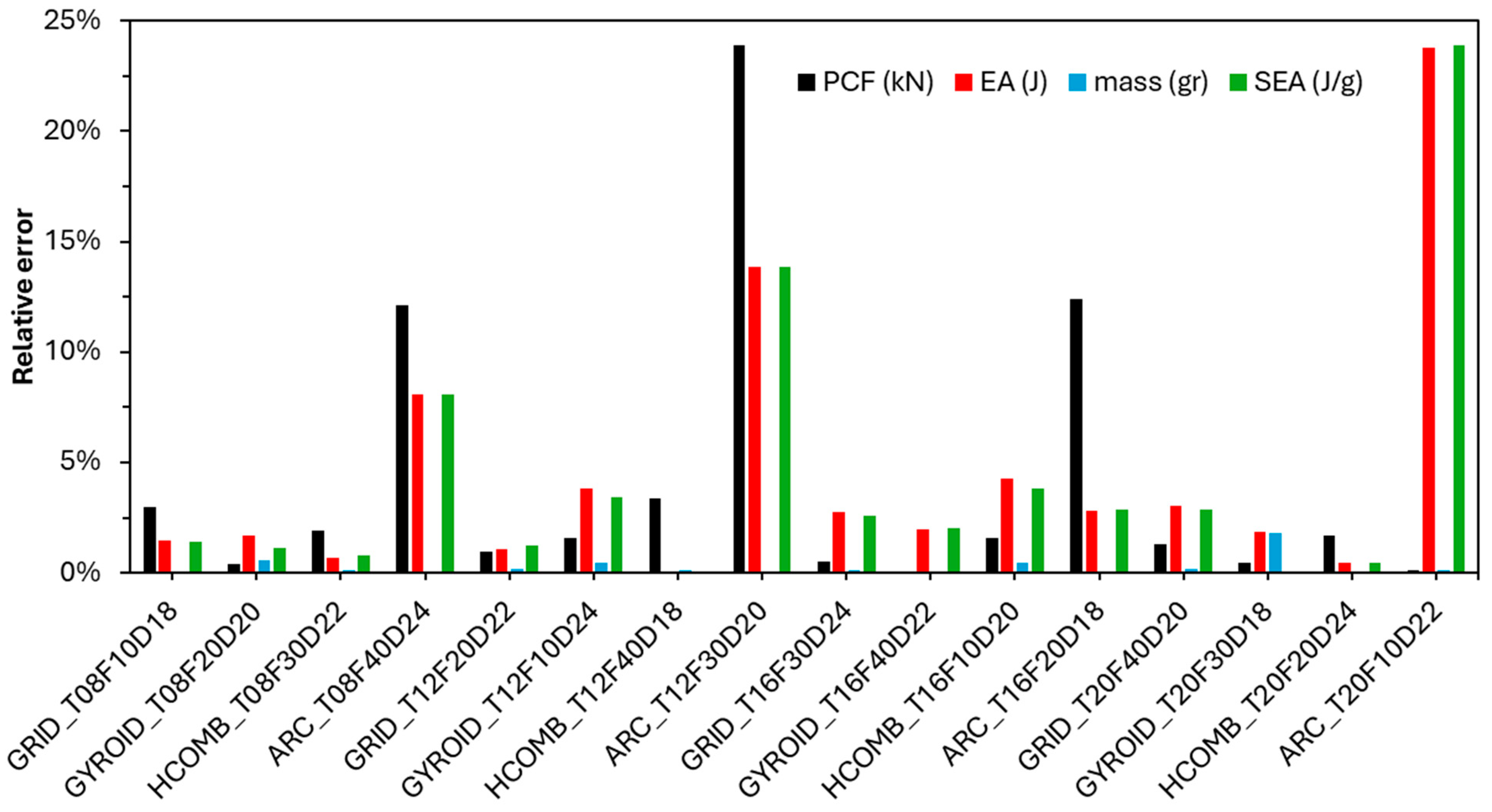 Biomimetics 10 00702 g007