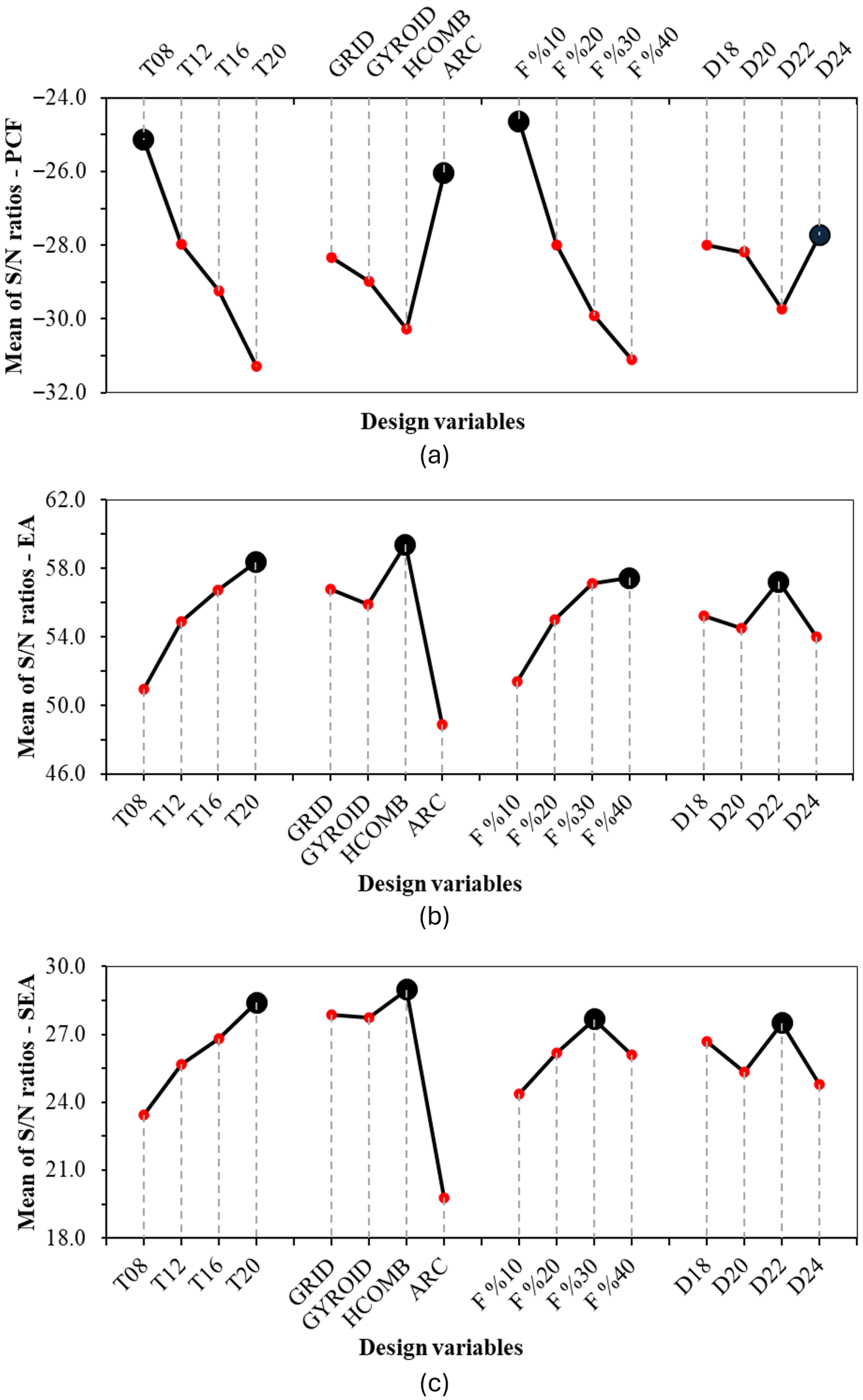 Biomimetics 10 00702 g008