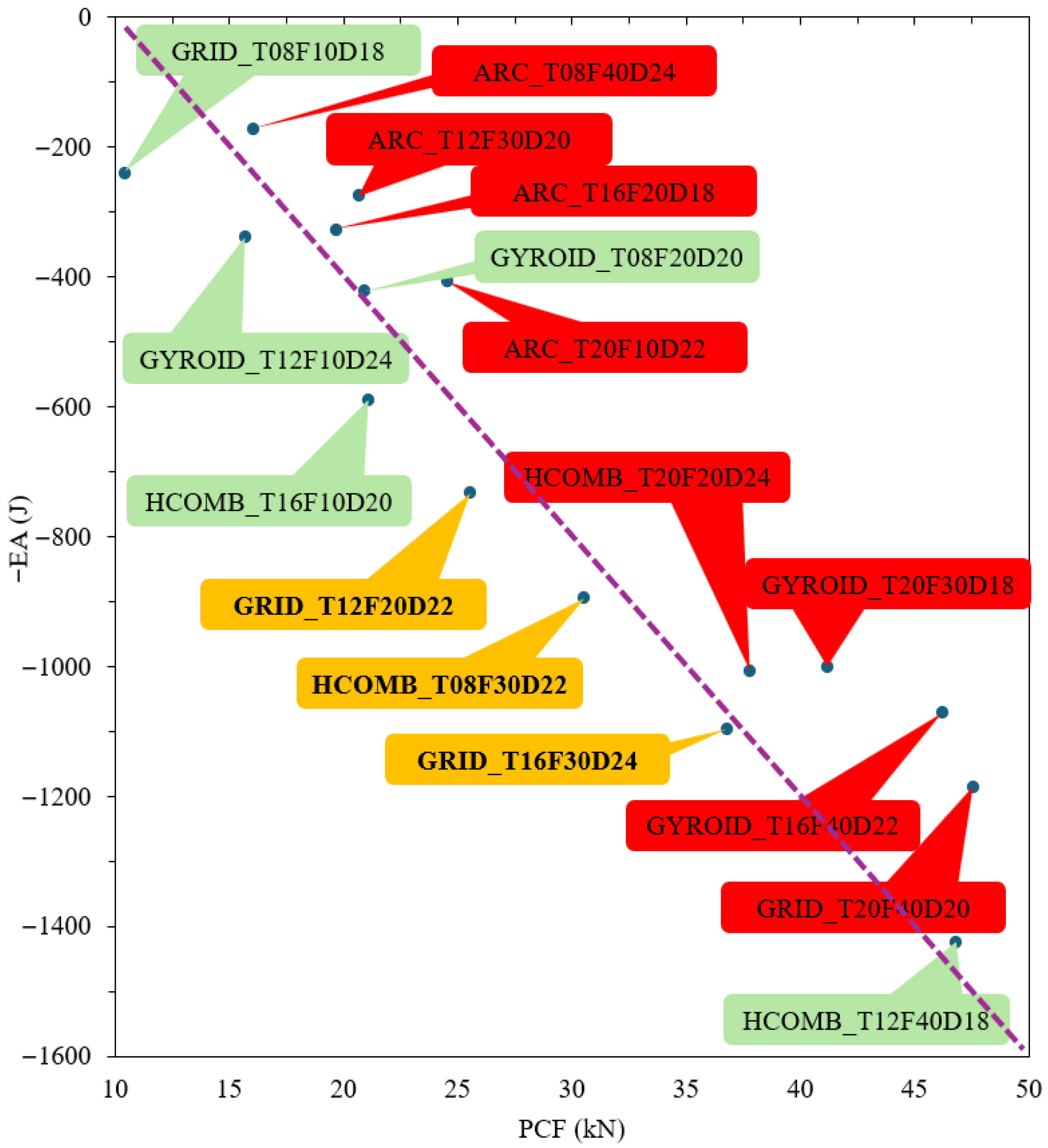 Biomimetics 10 00702 g009