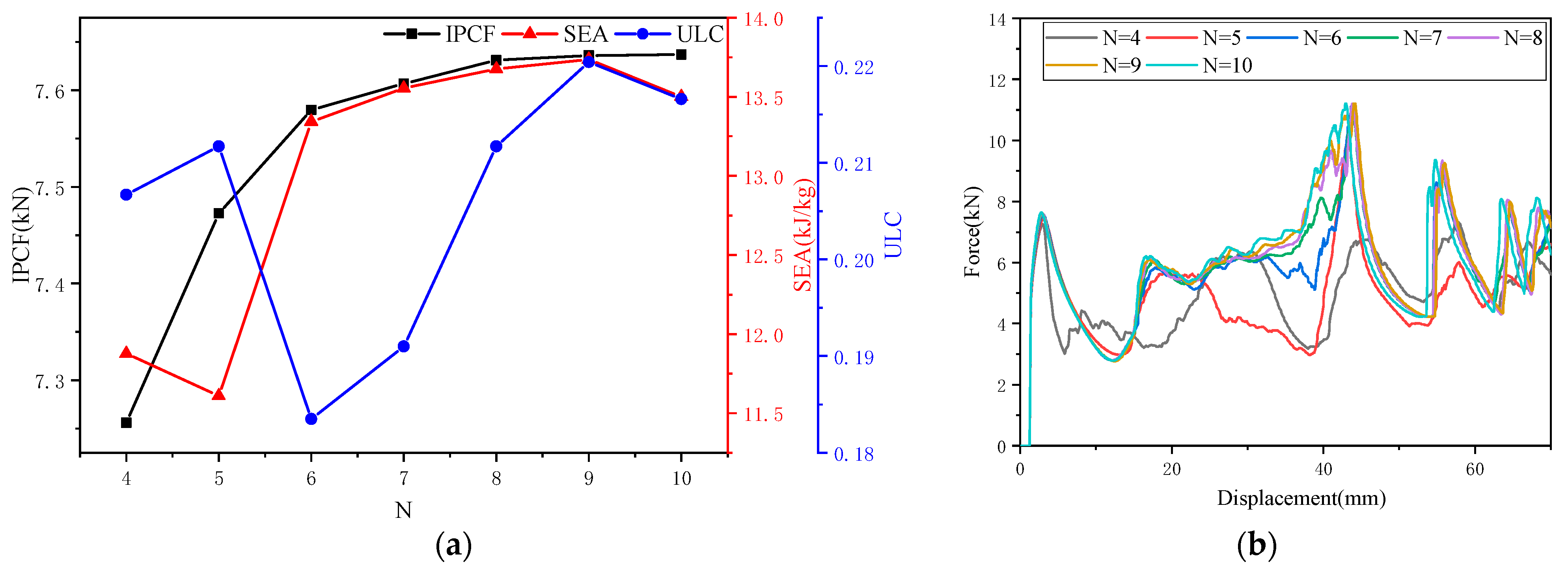 Biomimetics 10 00705 g003a