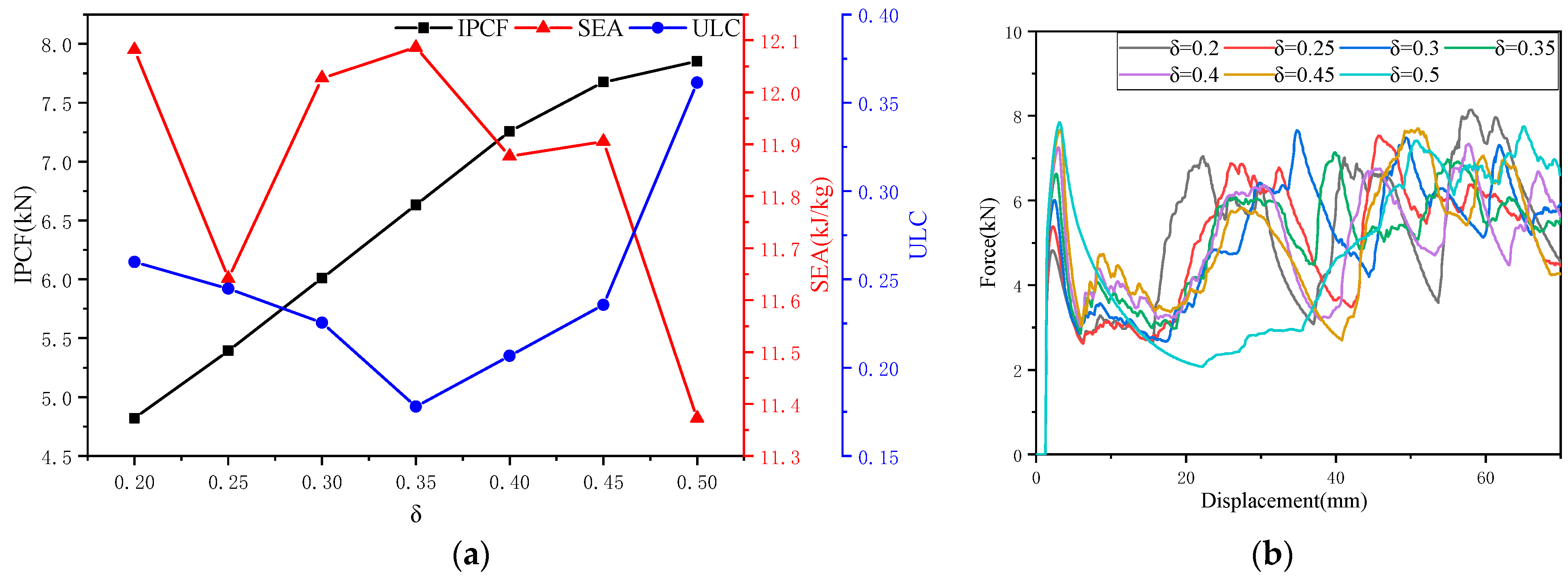 Biomimetics 10 00705 g005a