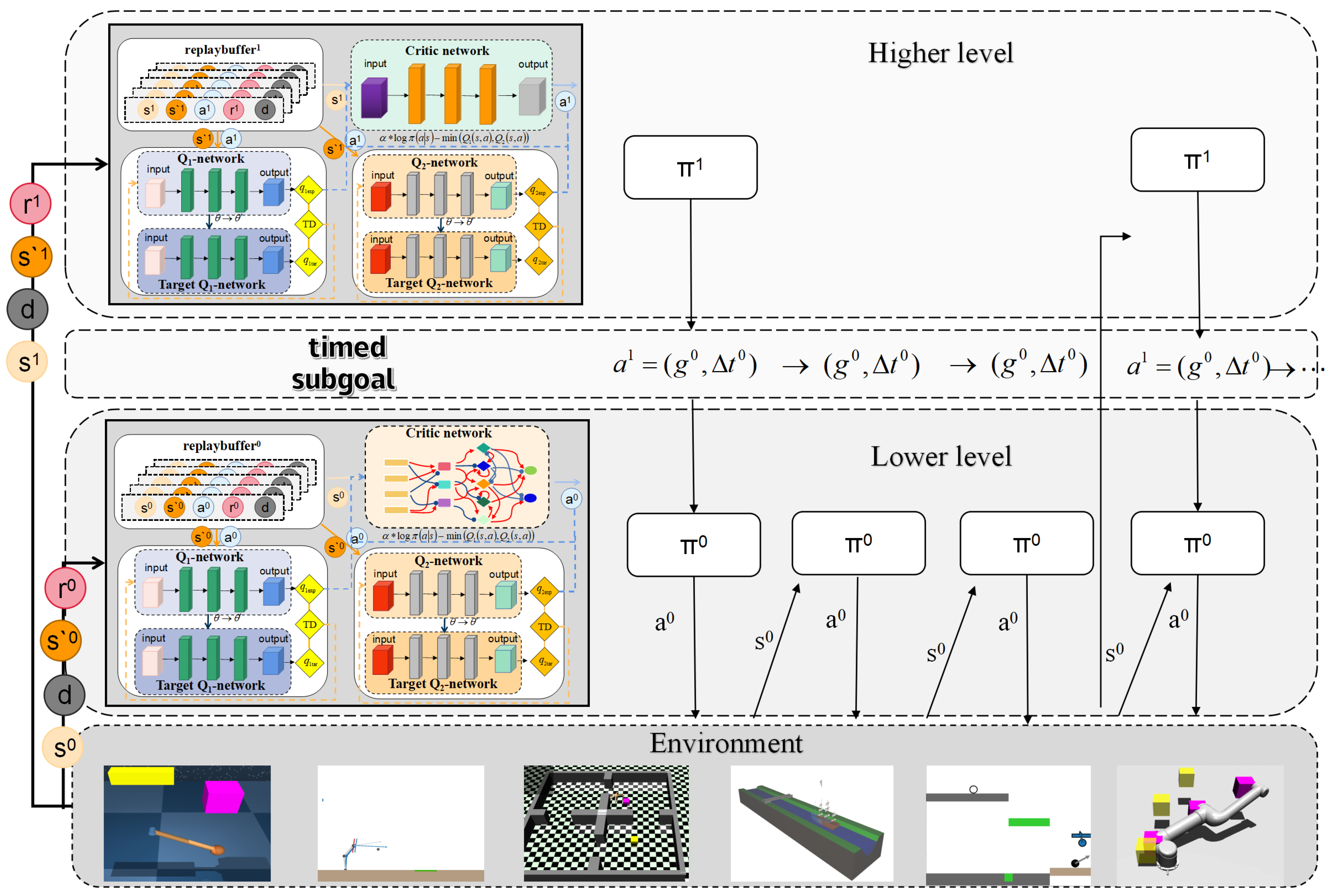 Biomimetics 10 00715 g001