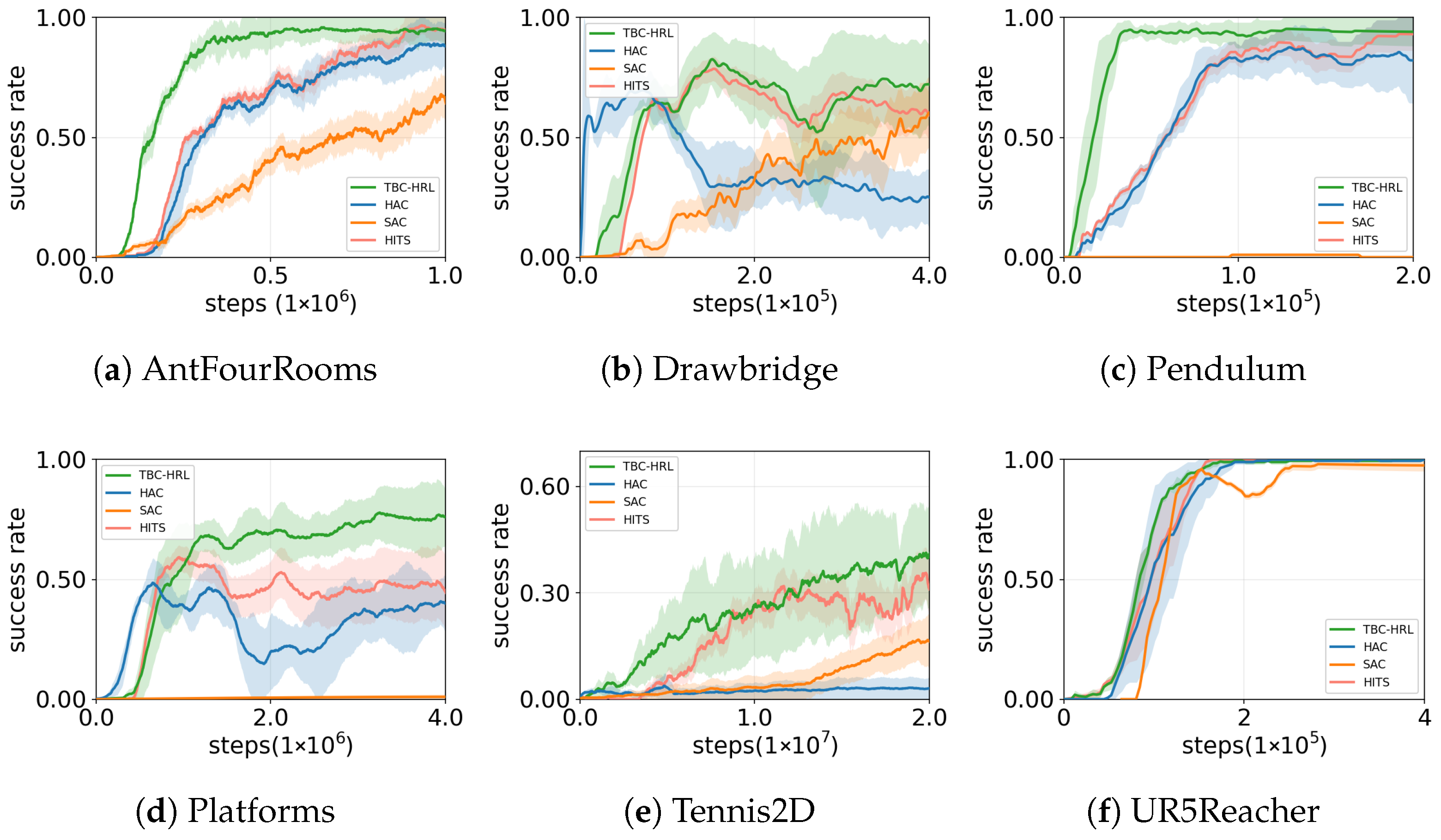 Biomimetics 10 00715 g004