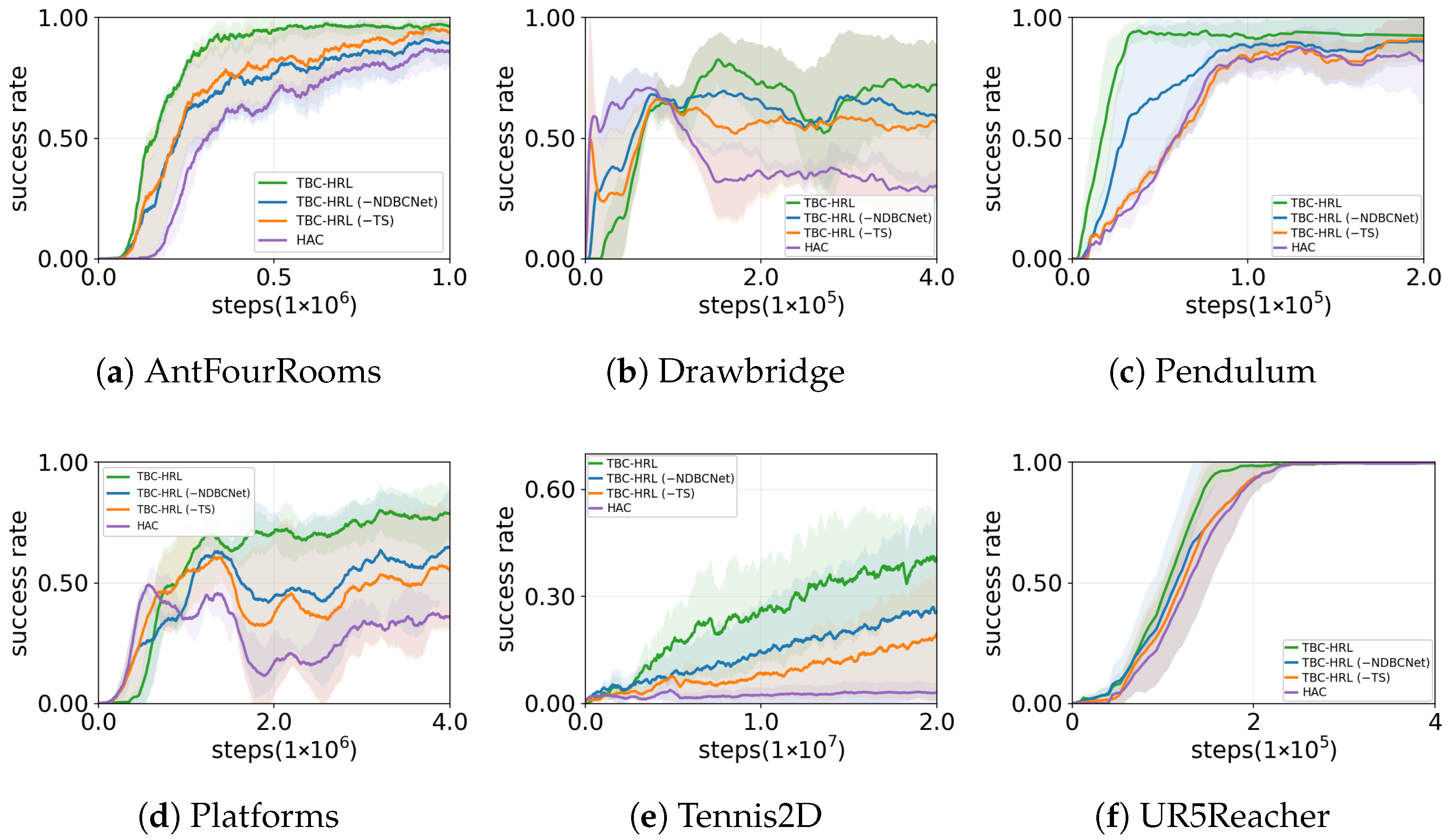 Biomimetics 10 00715 g006