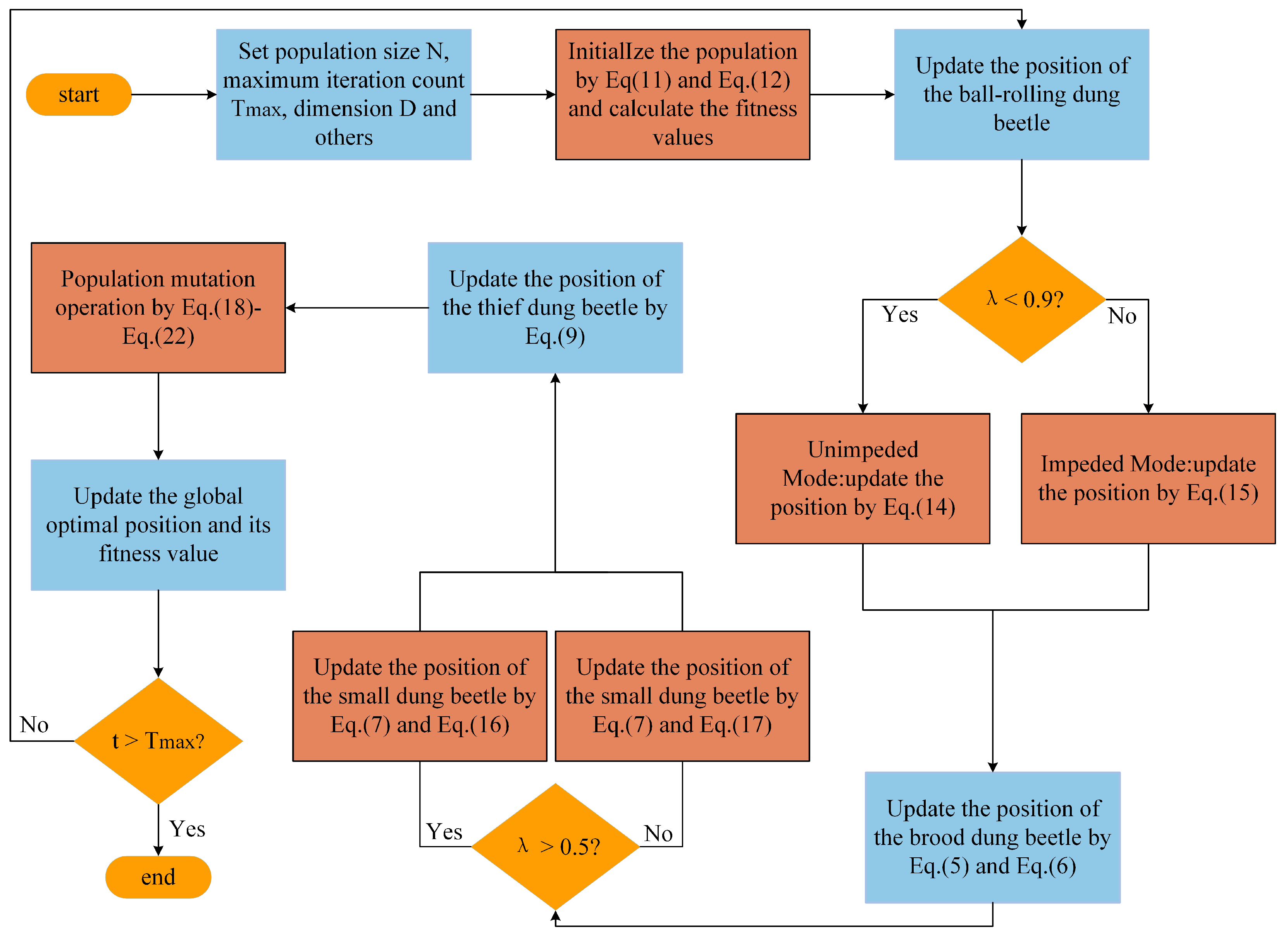 Biomimetics 10 00717 g003
