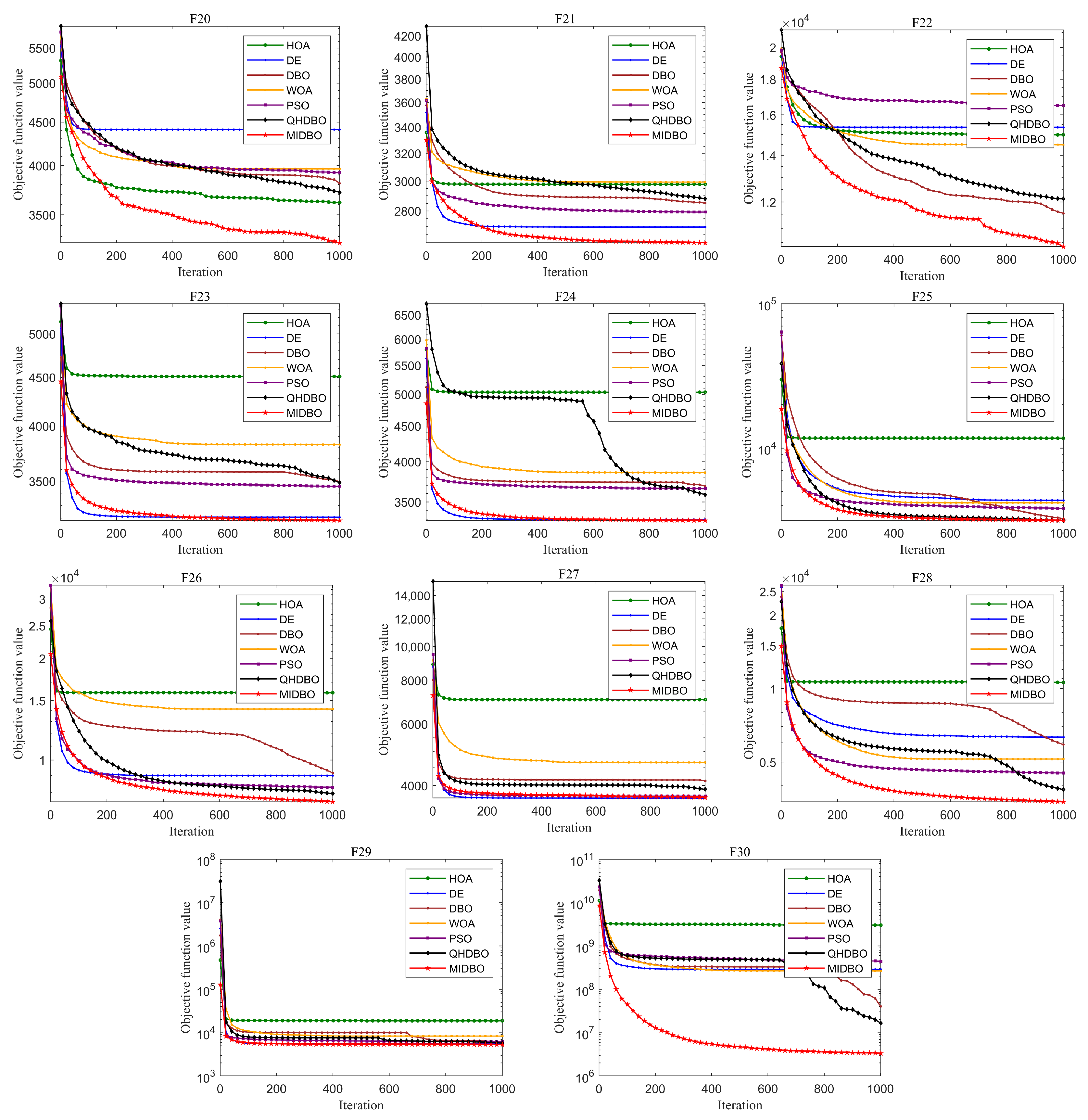 Biomimetics 10 00717 g004b