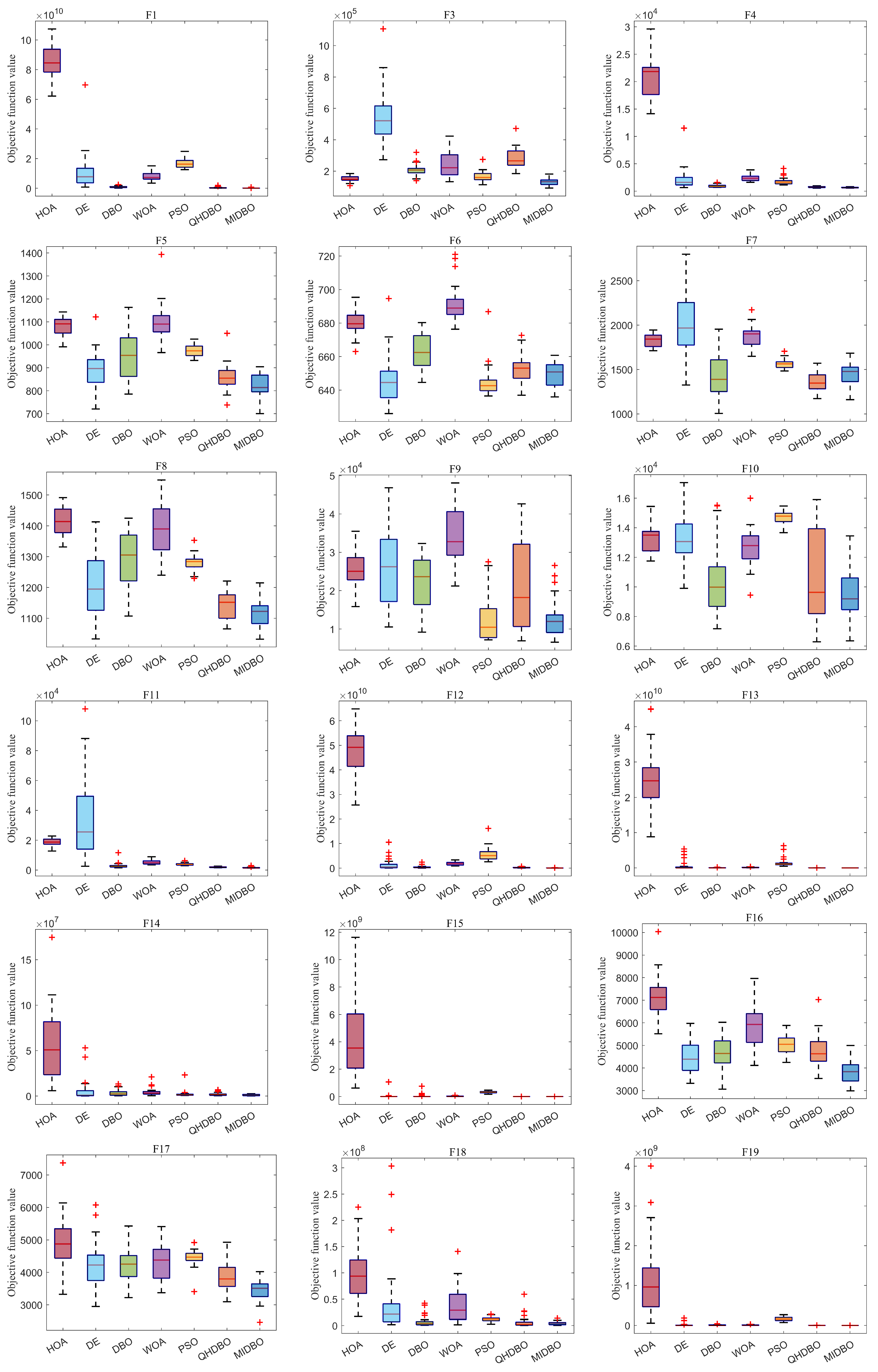 Biomimetics 10 00717 g005a