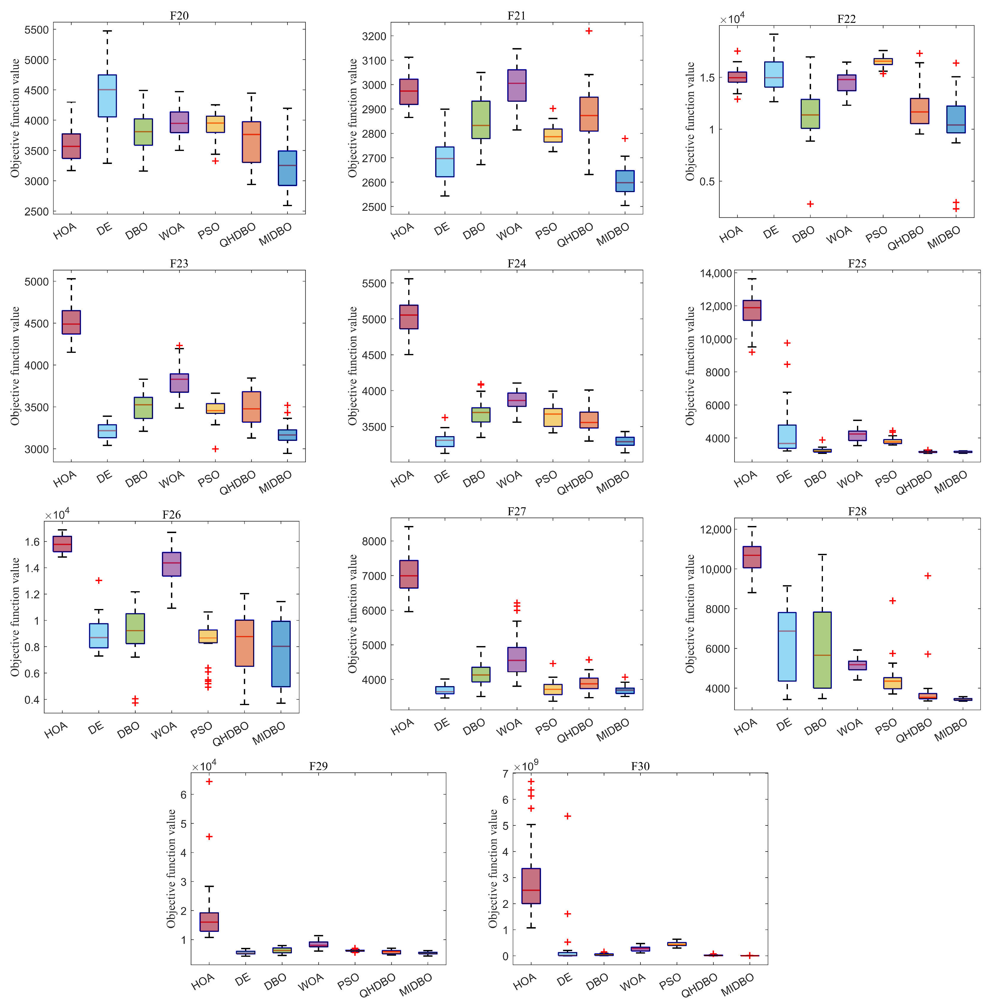 Biomimetics 10 00717 g005b