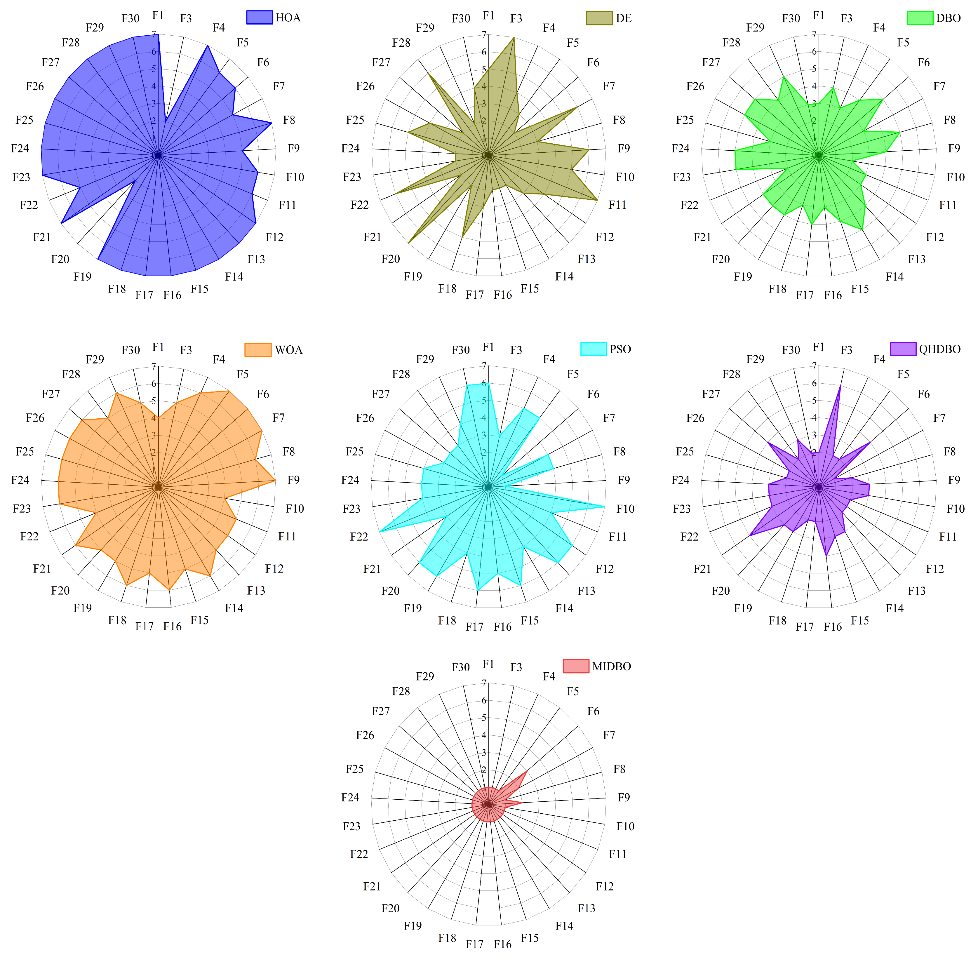 Biomimetics 10 00717 g006