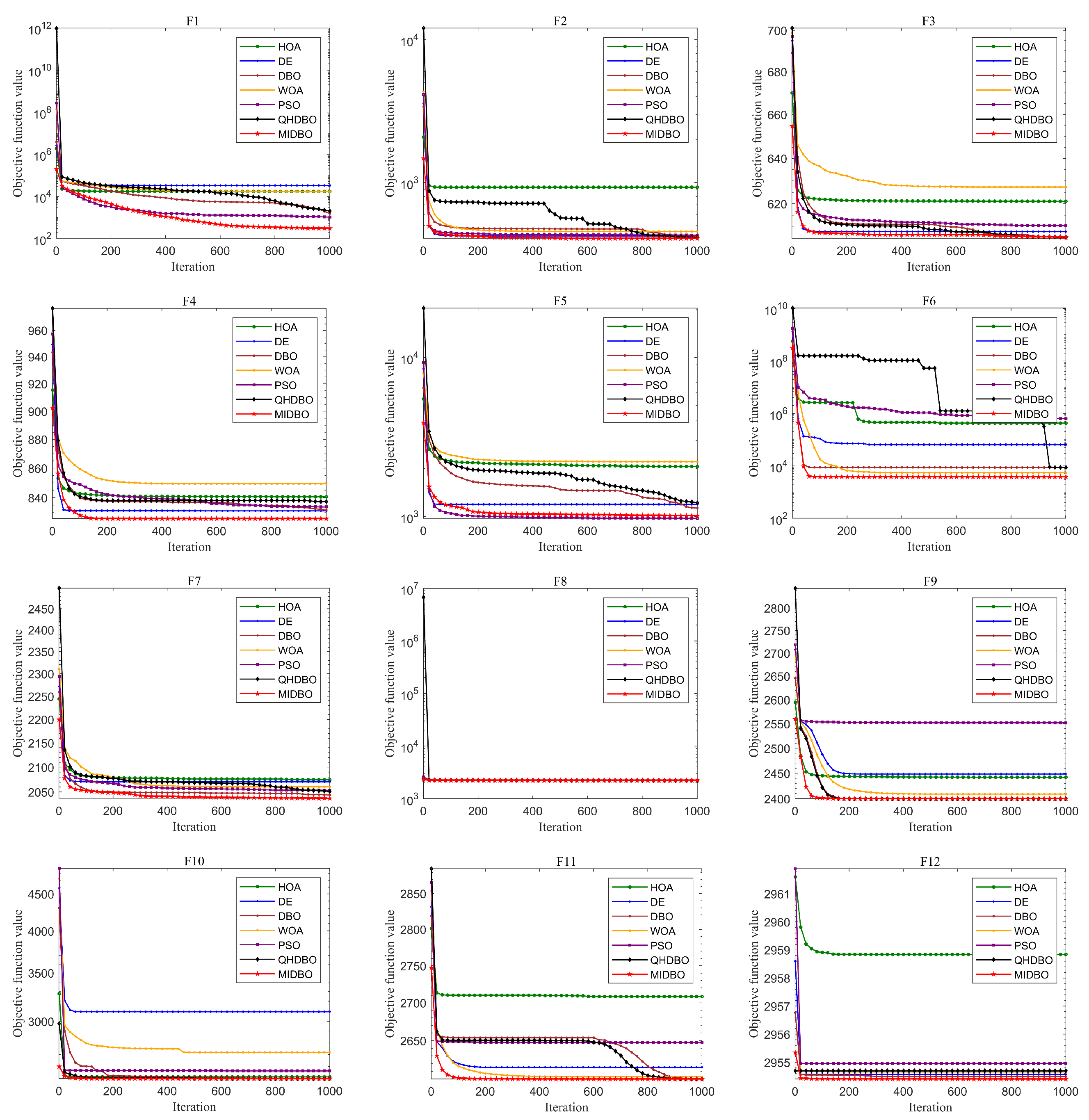 Biomimetics 10 00717 g007
