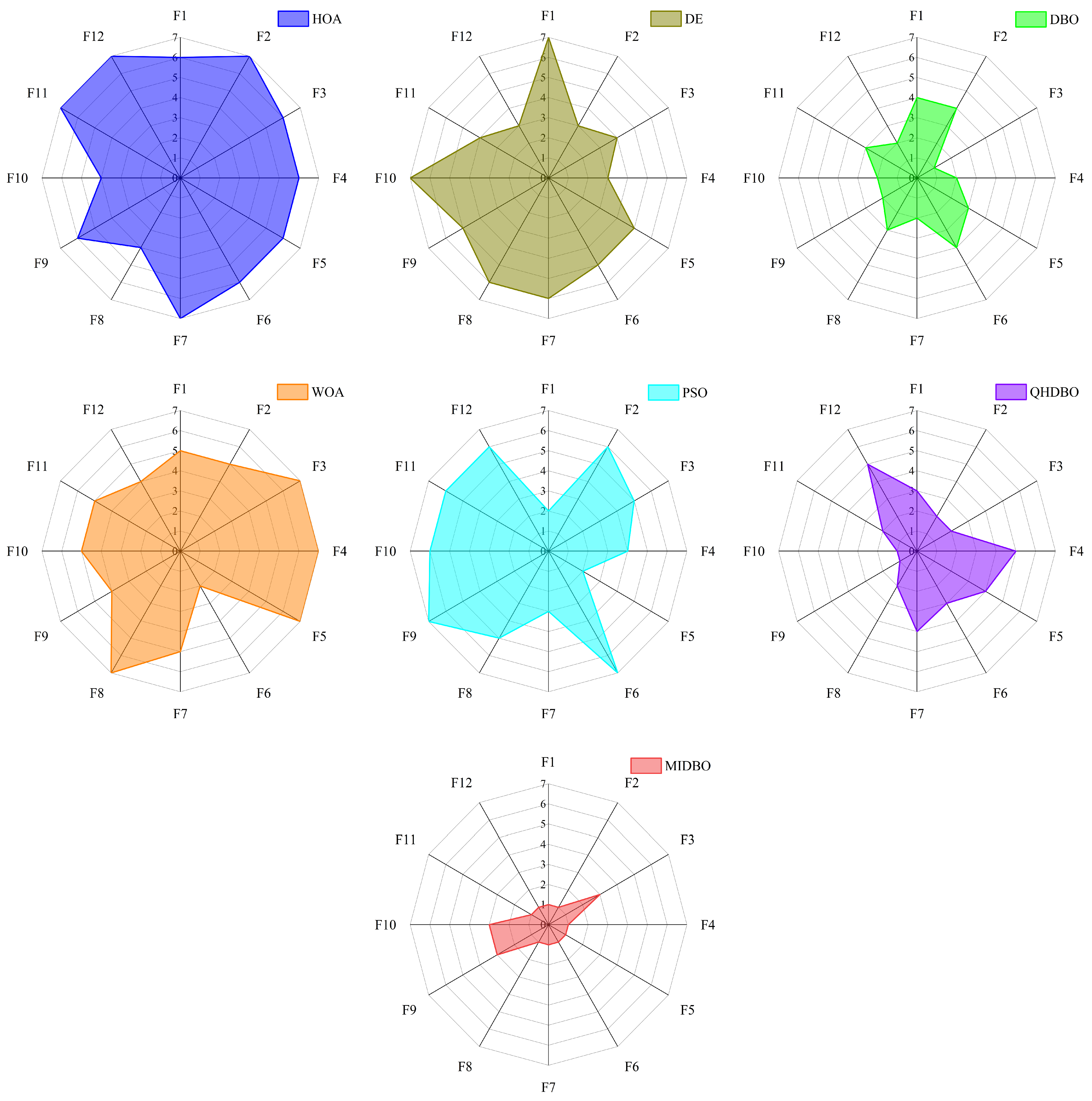 Biomimetics 10 00717 g009