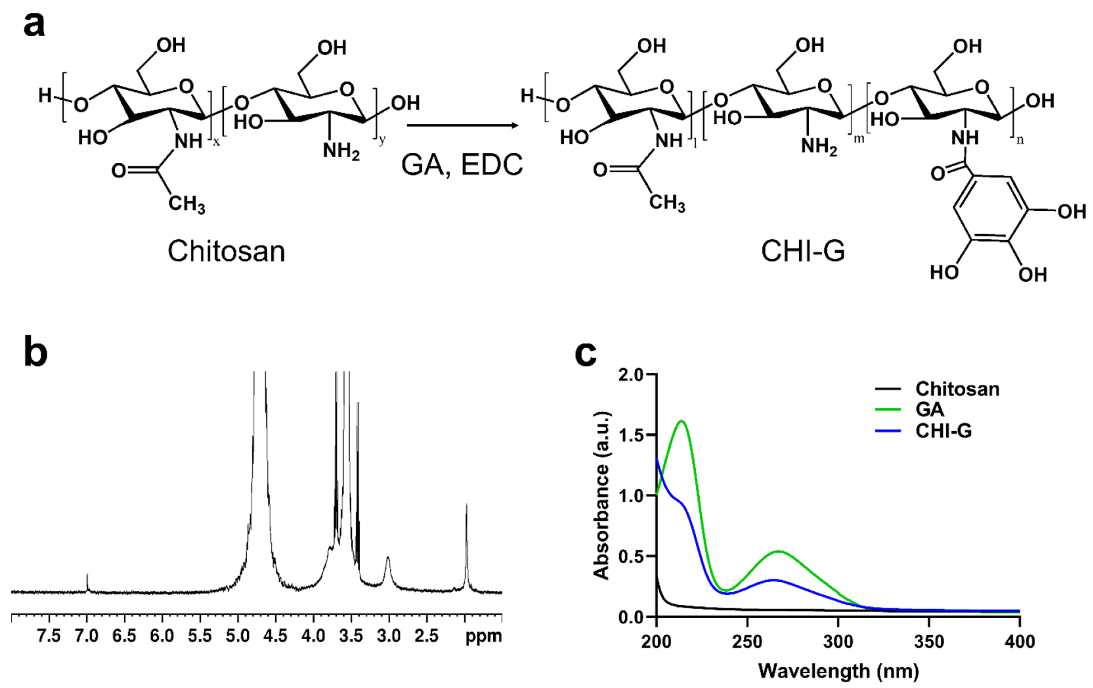 Biomimetics 10 00720 g002