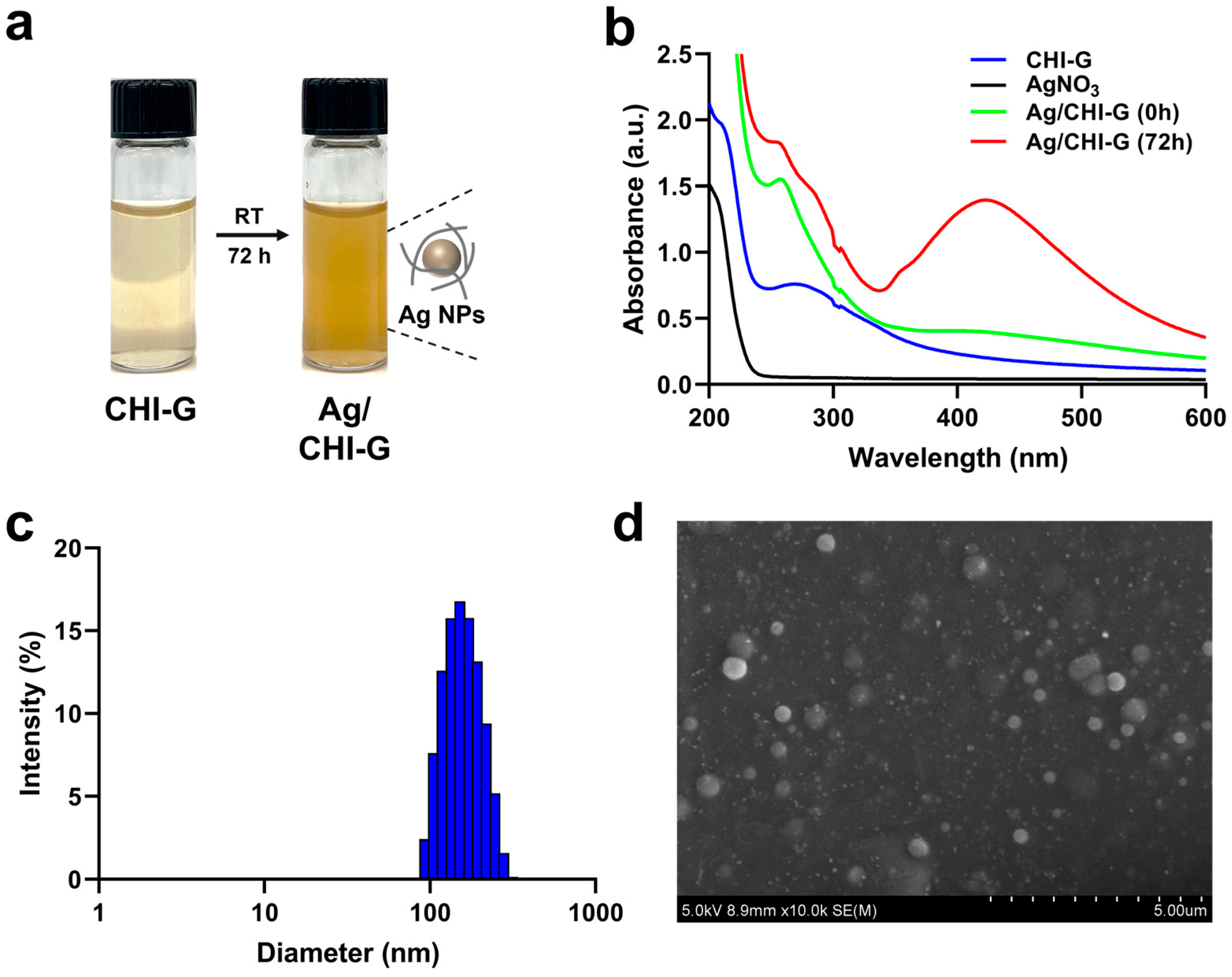 Biomimetics 10 00720 g003