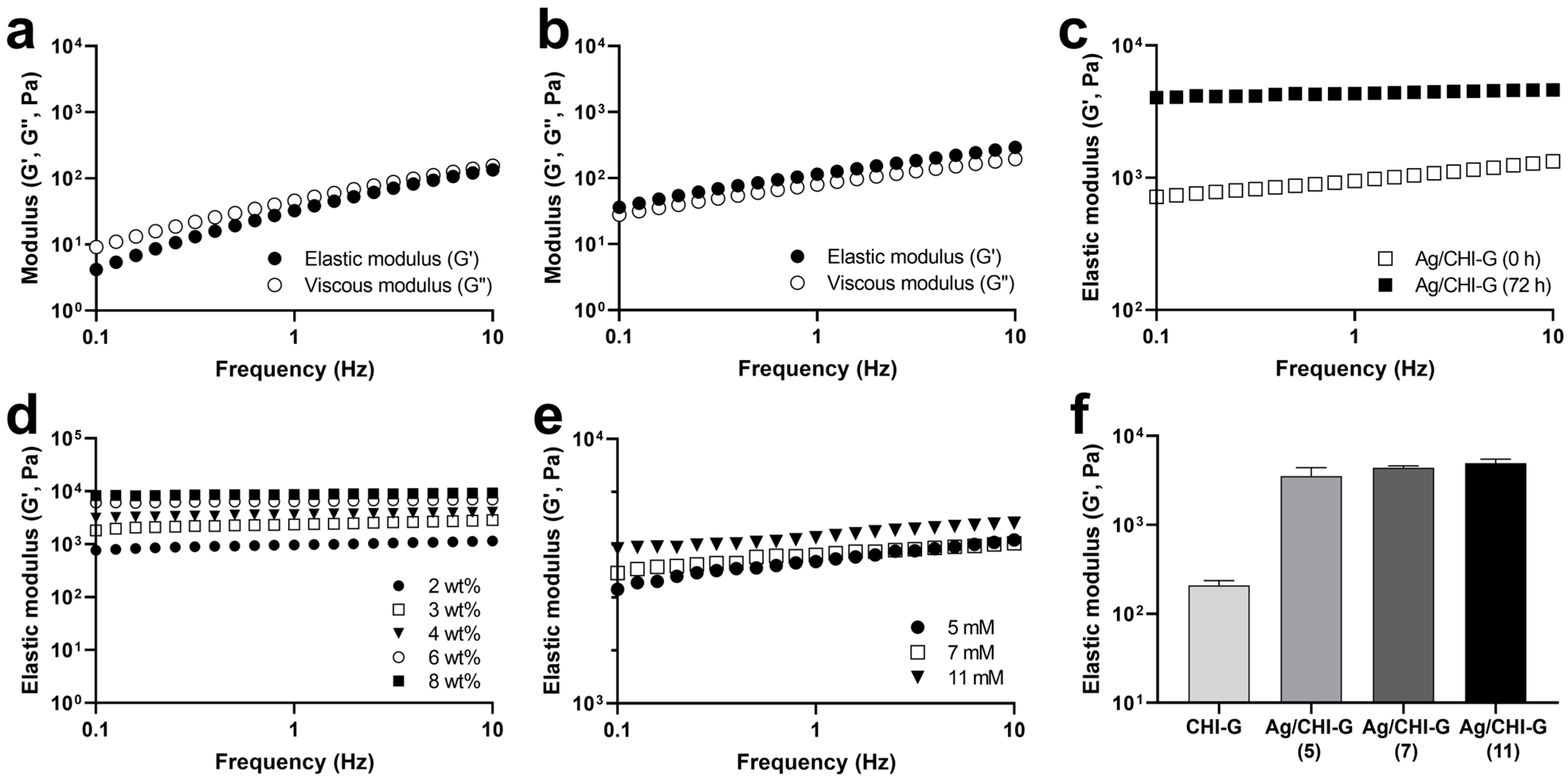 Biomimetics 10 00720 g004