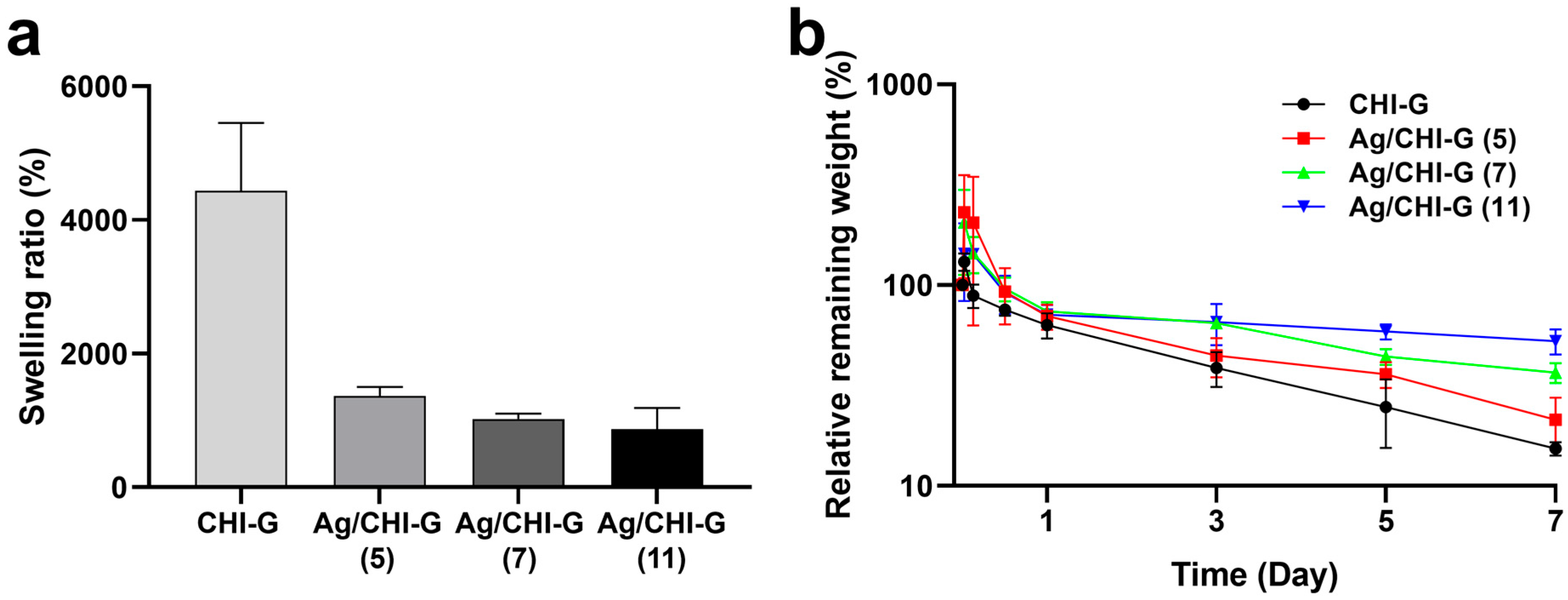 Biomimetics 10 00720 g005