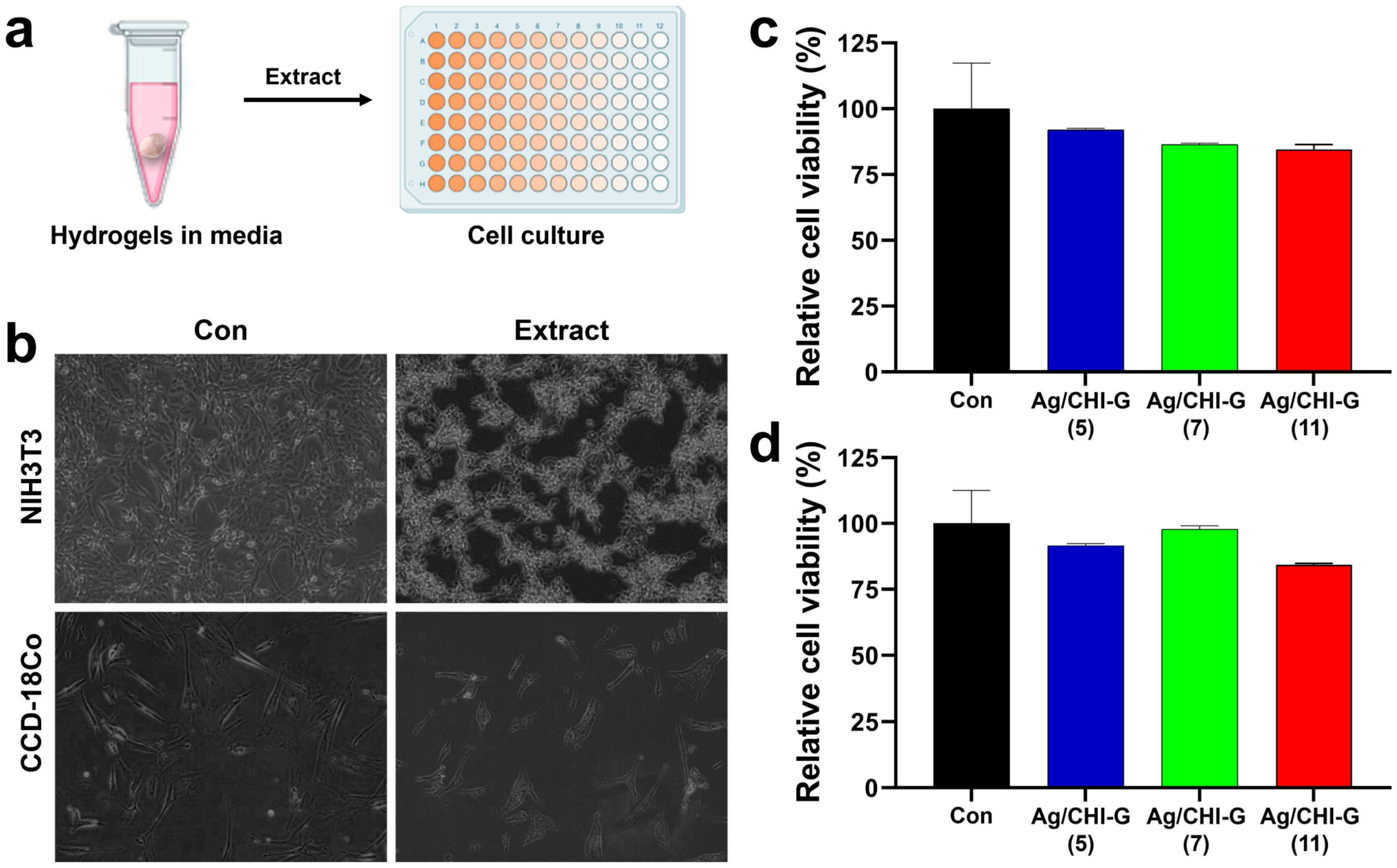 Biomimetics 10 00720 g008