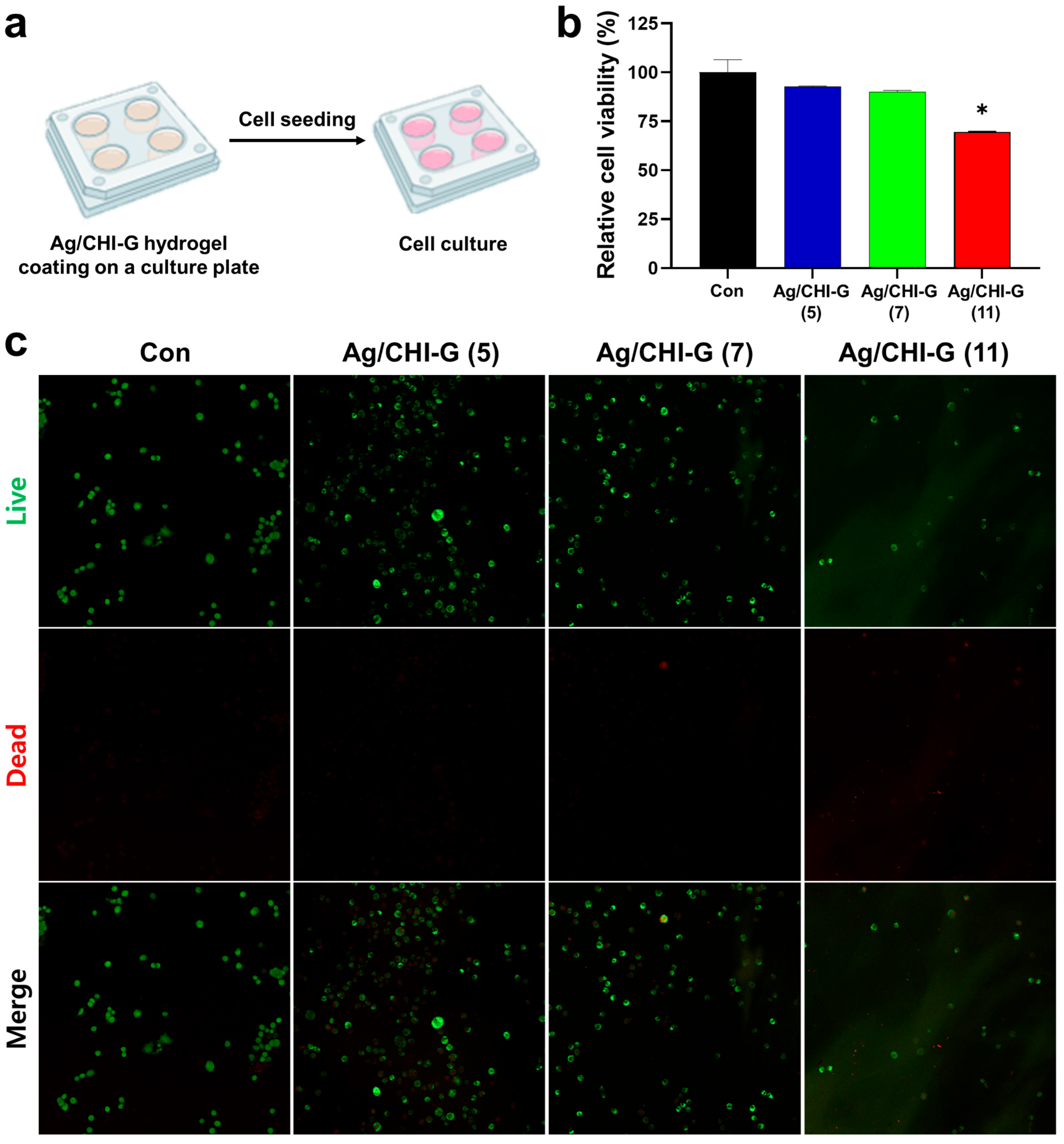 Biomimetics 10 00720 g009
