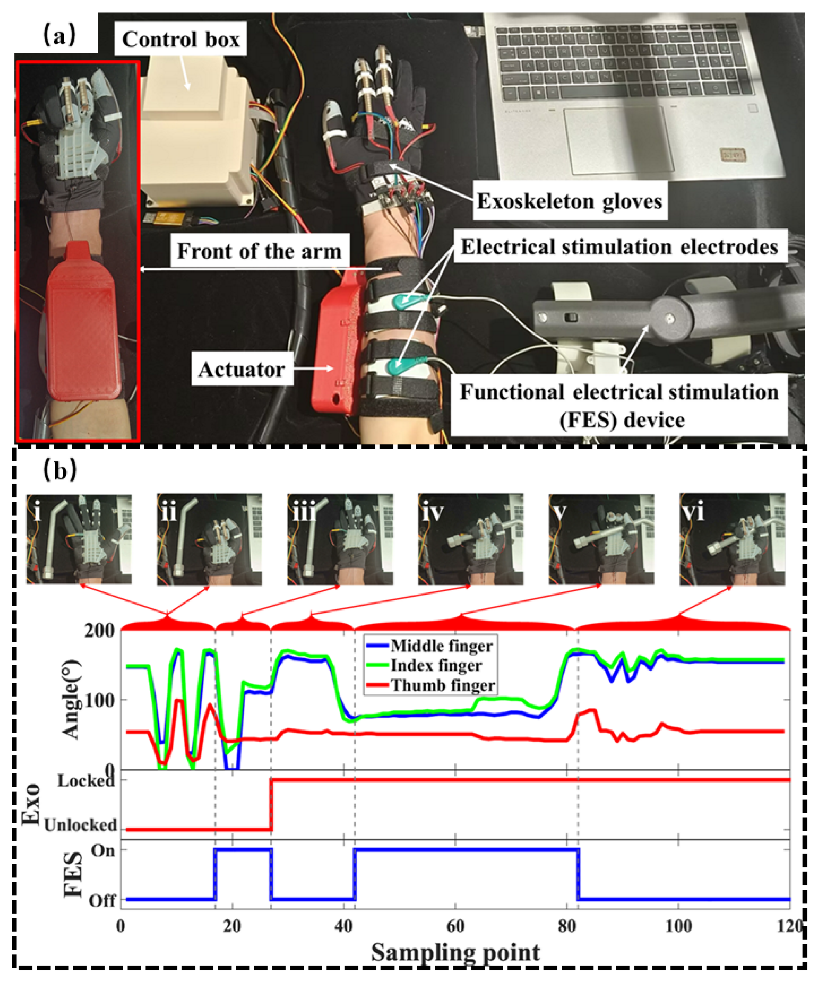 Biomimetics 10 00721 g007