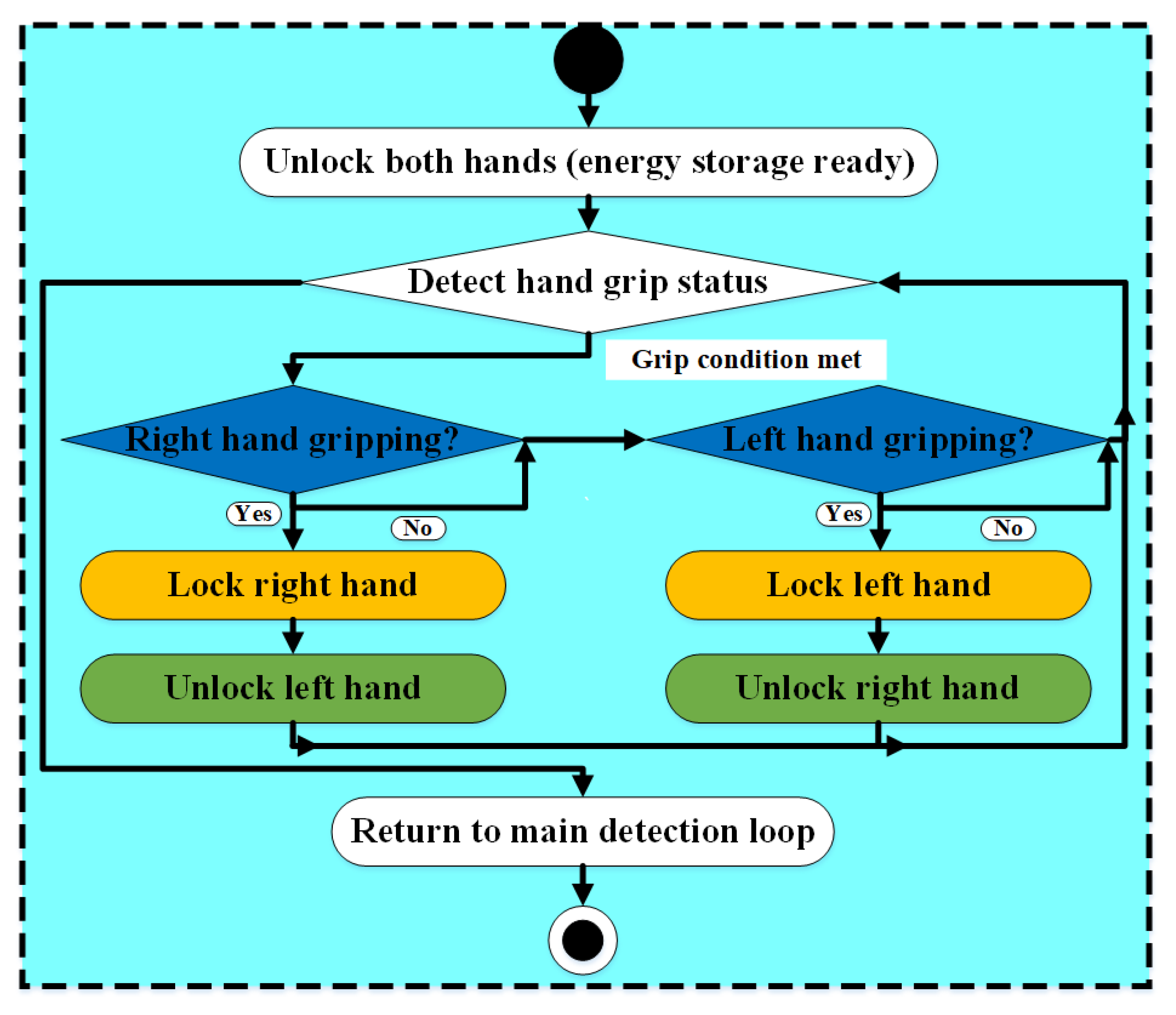 Biomimetics 10 00721 g008