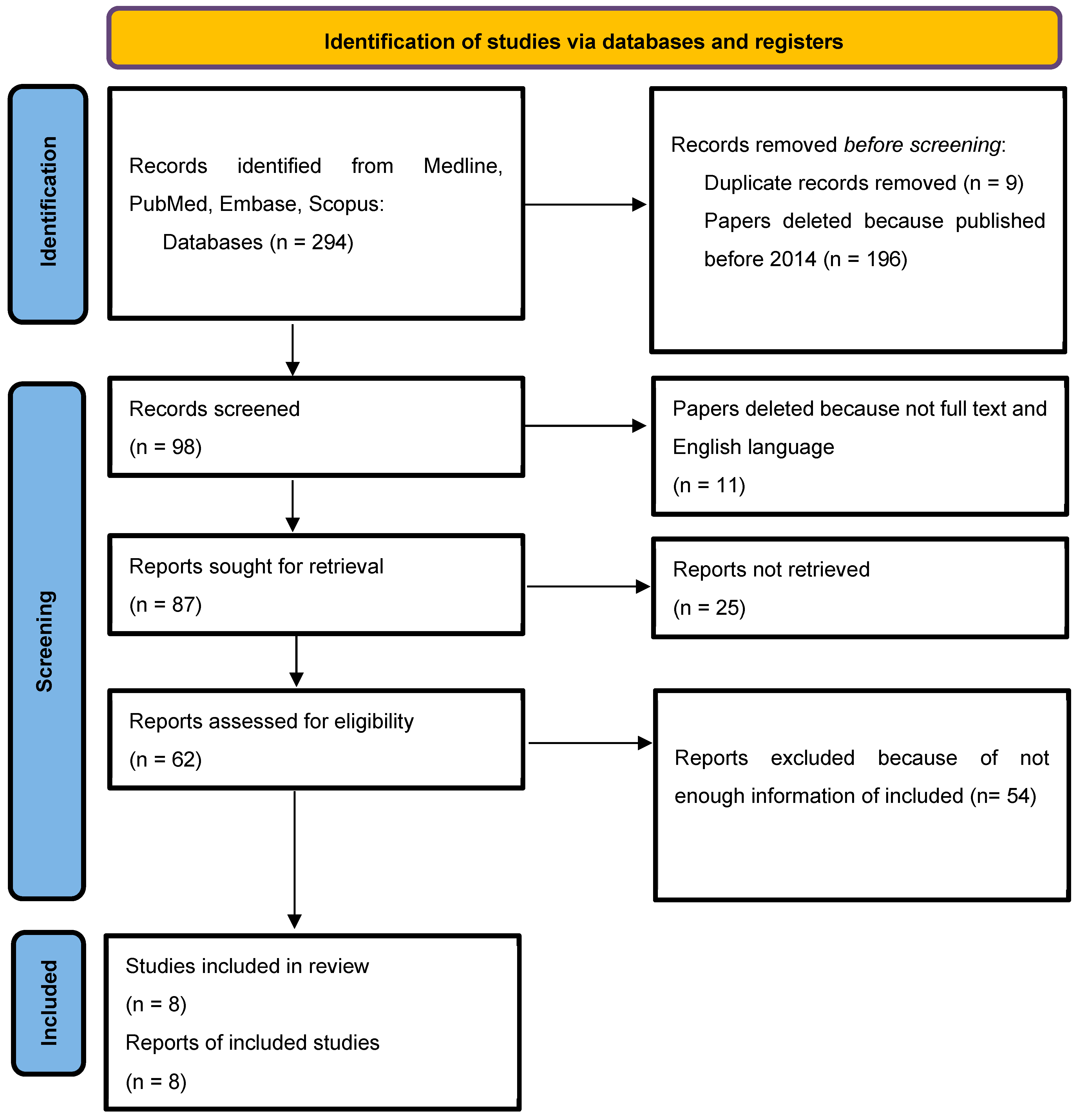 Biomimetics 10 00722 g001 Biomimetics 10 00722 g001